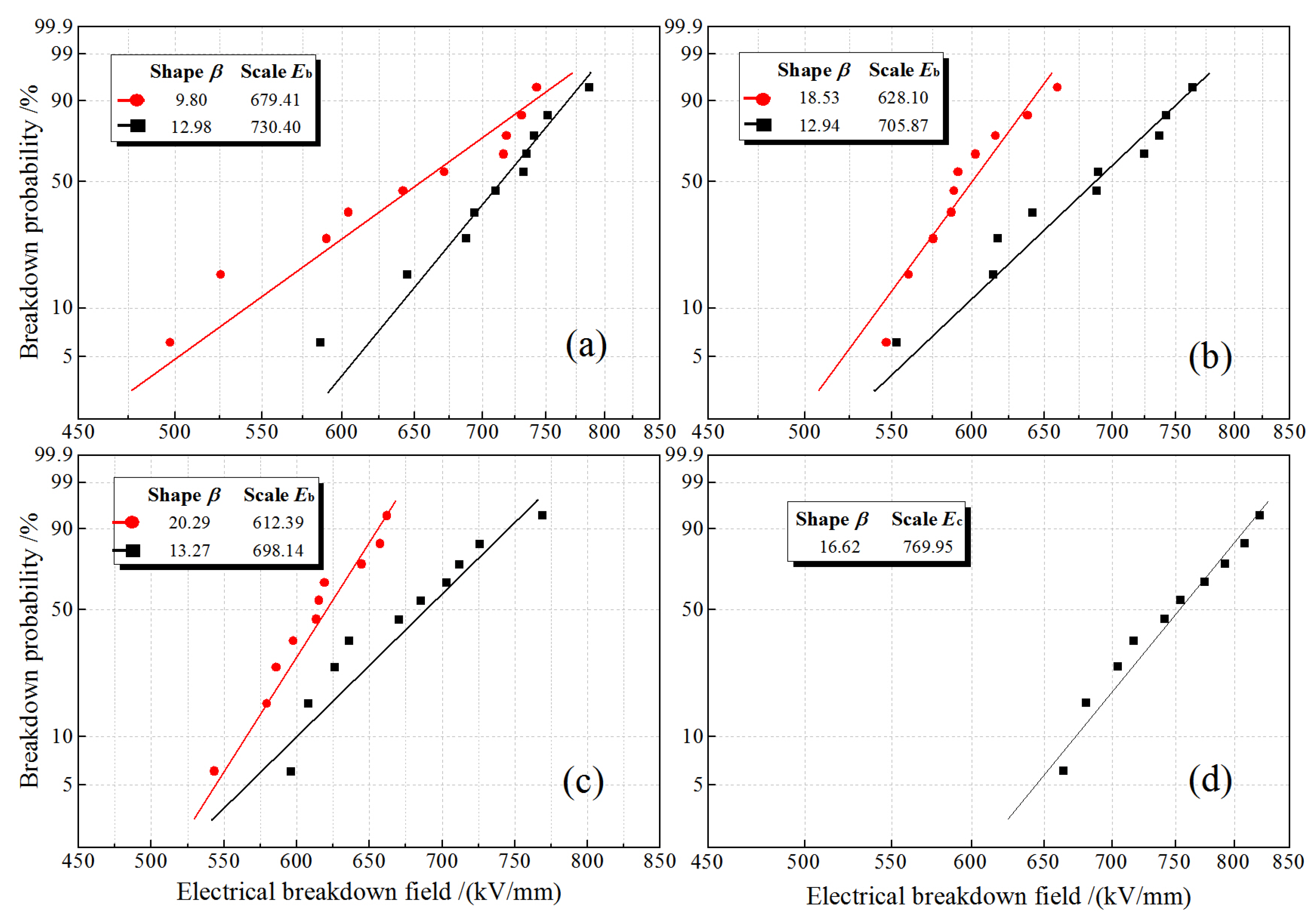 Materials 14 01344 g005