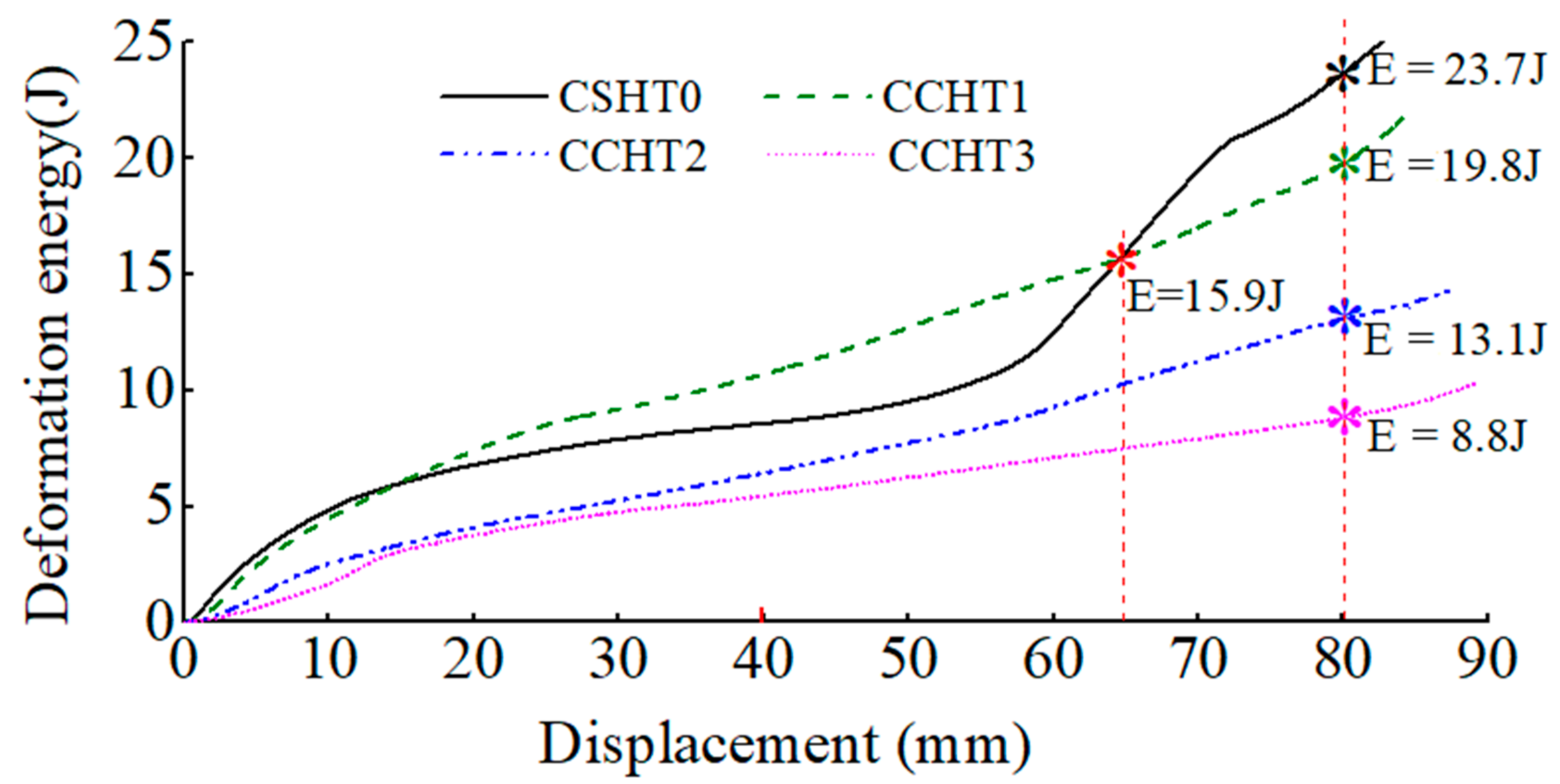 Materials 14 01353 g011