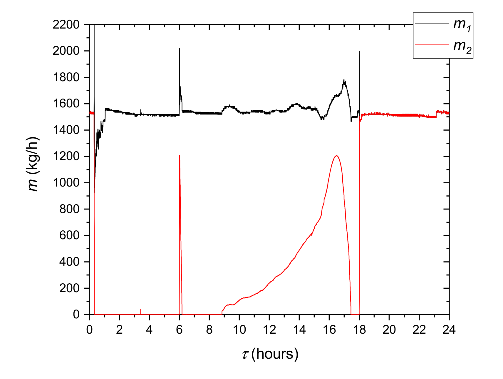 Materials 14 01356 g021