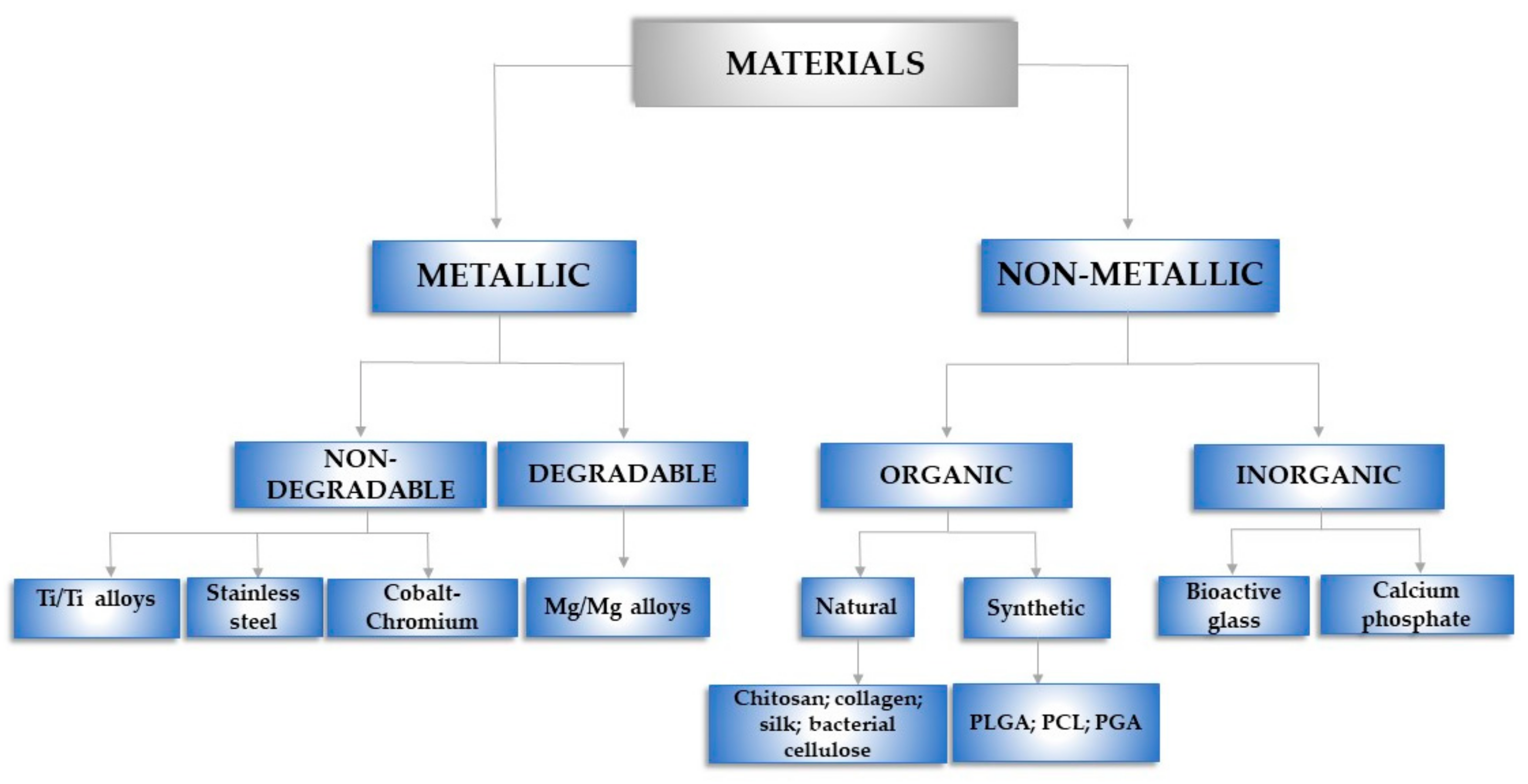 Materials 14 01357 g002