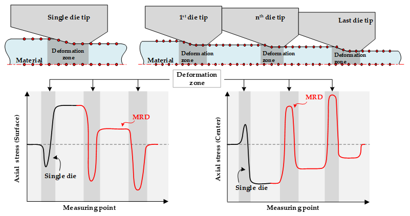 Materials 14 01358 g002