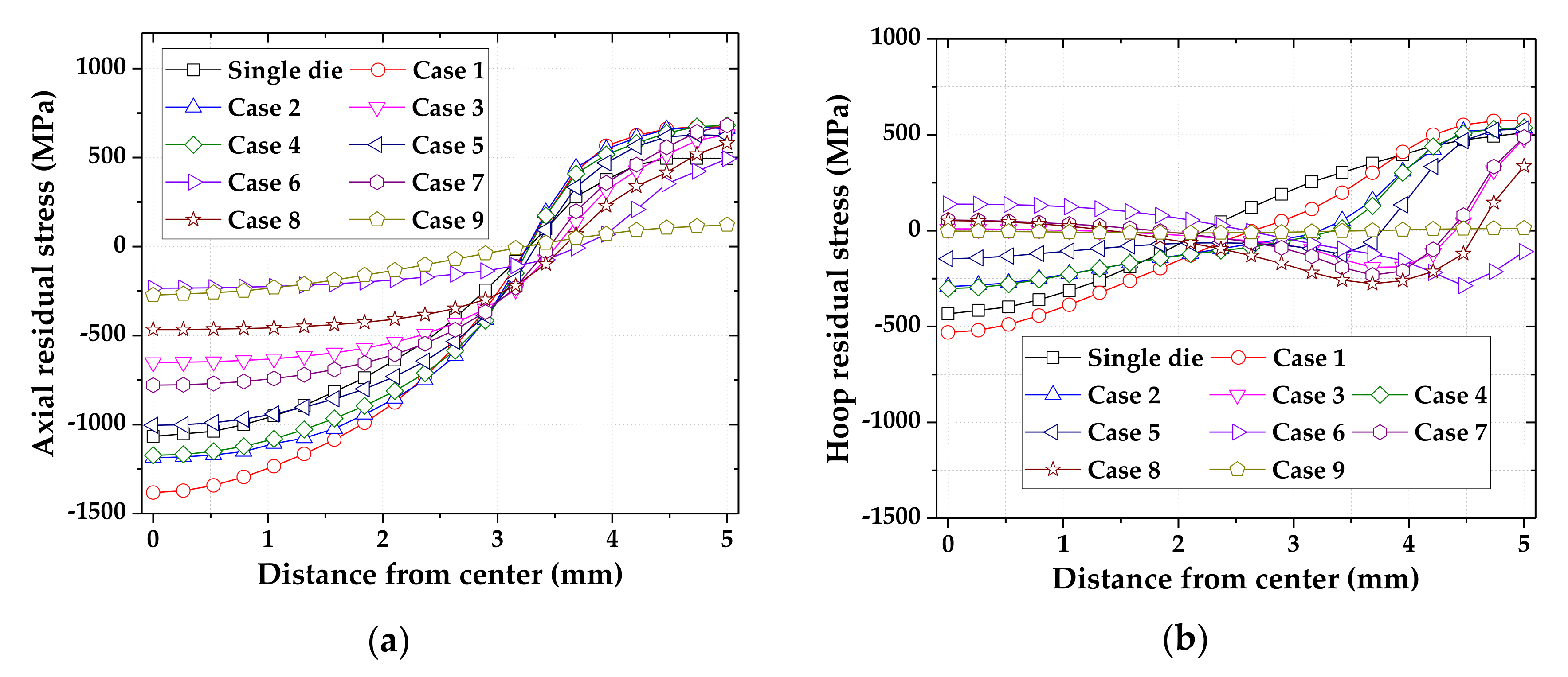 Materials 14 01358 g005