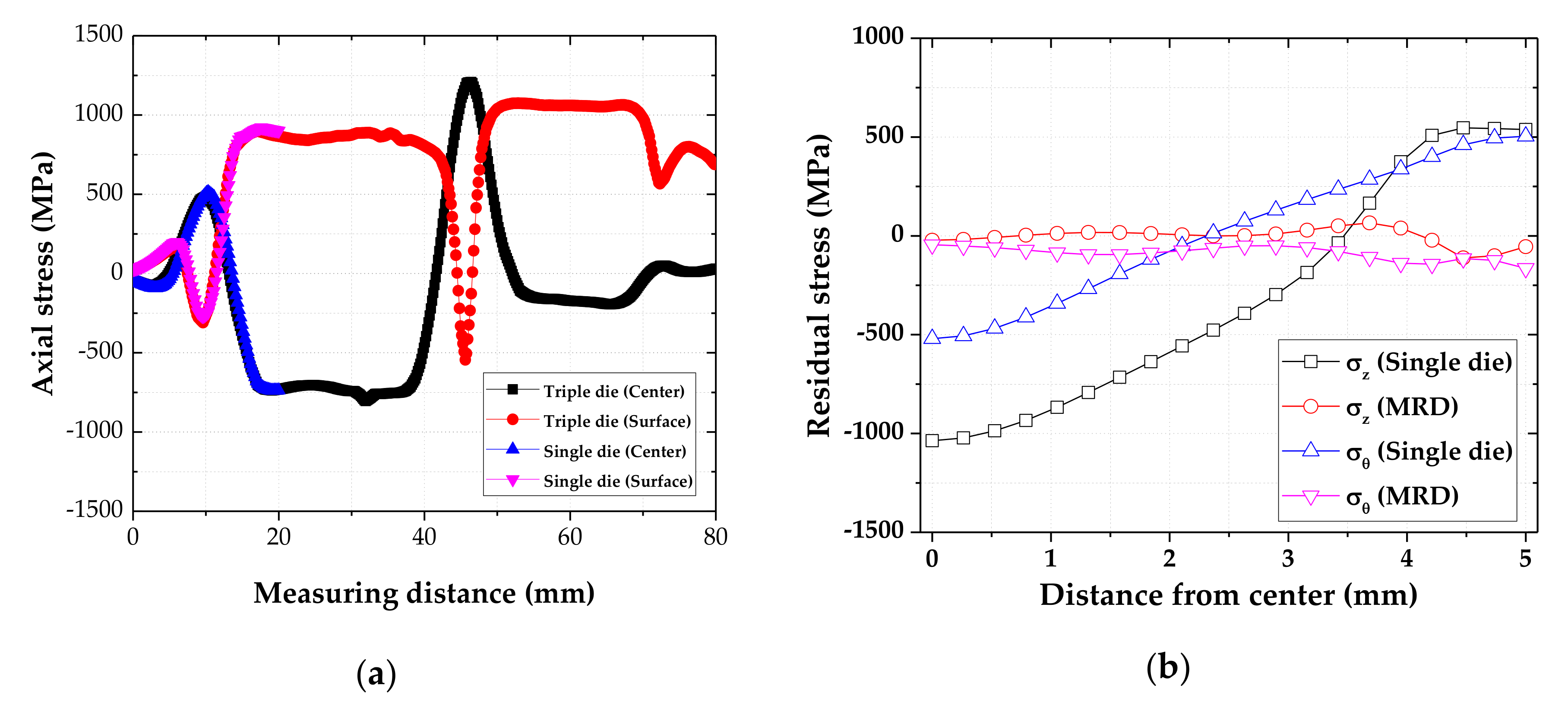 Materials 14 01358 g013