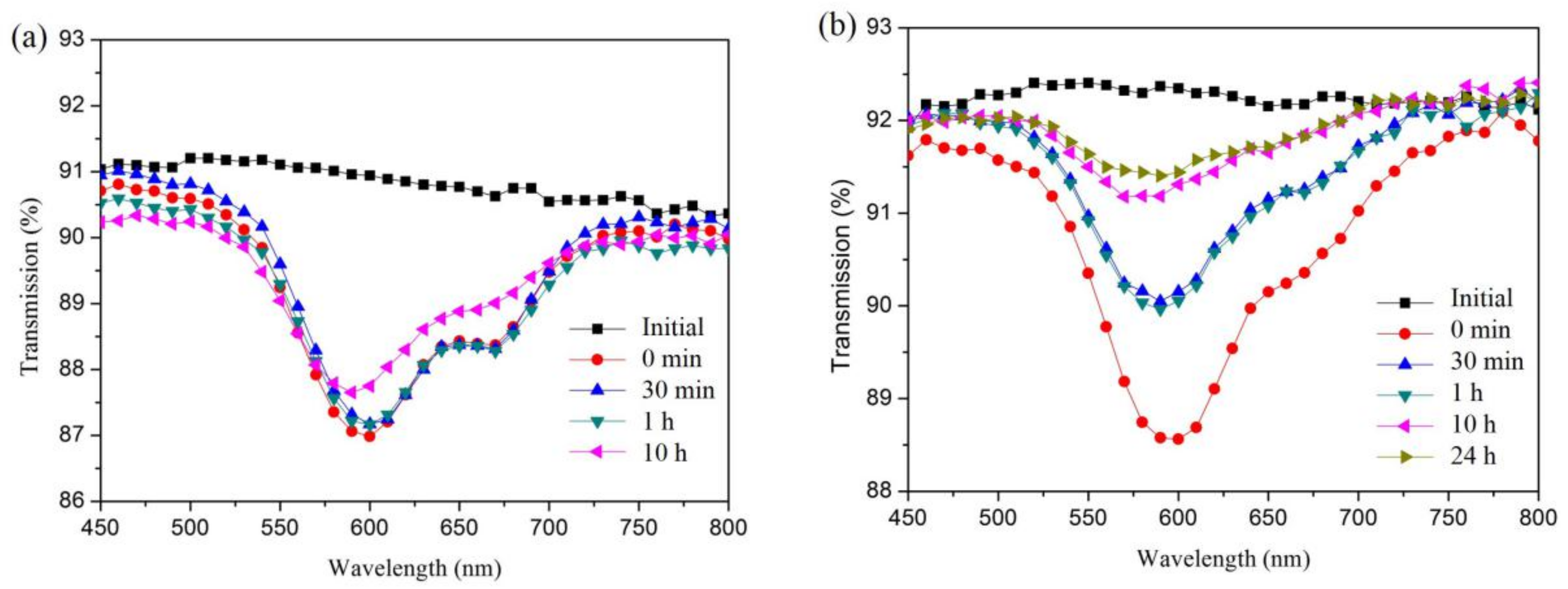 Materials 14 01367 g002 Materials 14 01367 g002