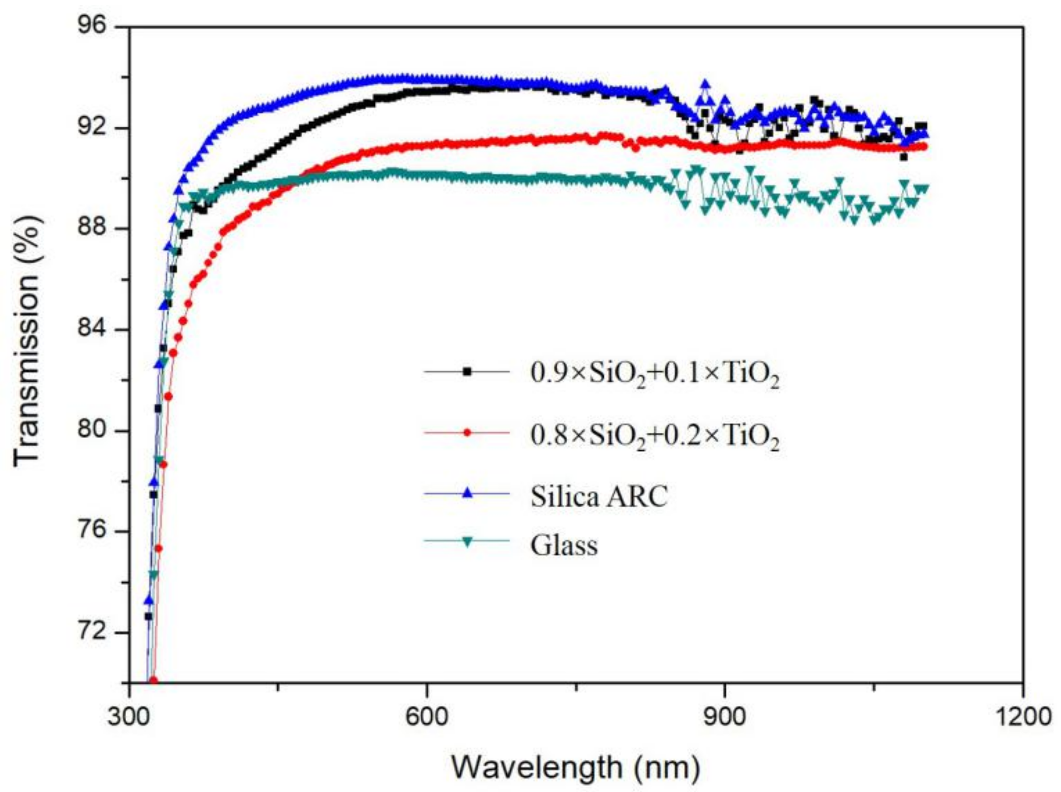 Materials 14 01367 g003 Materials 14 01367 g003