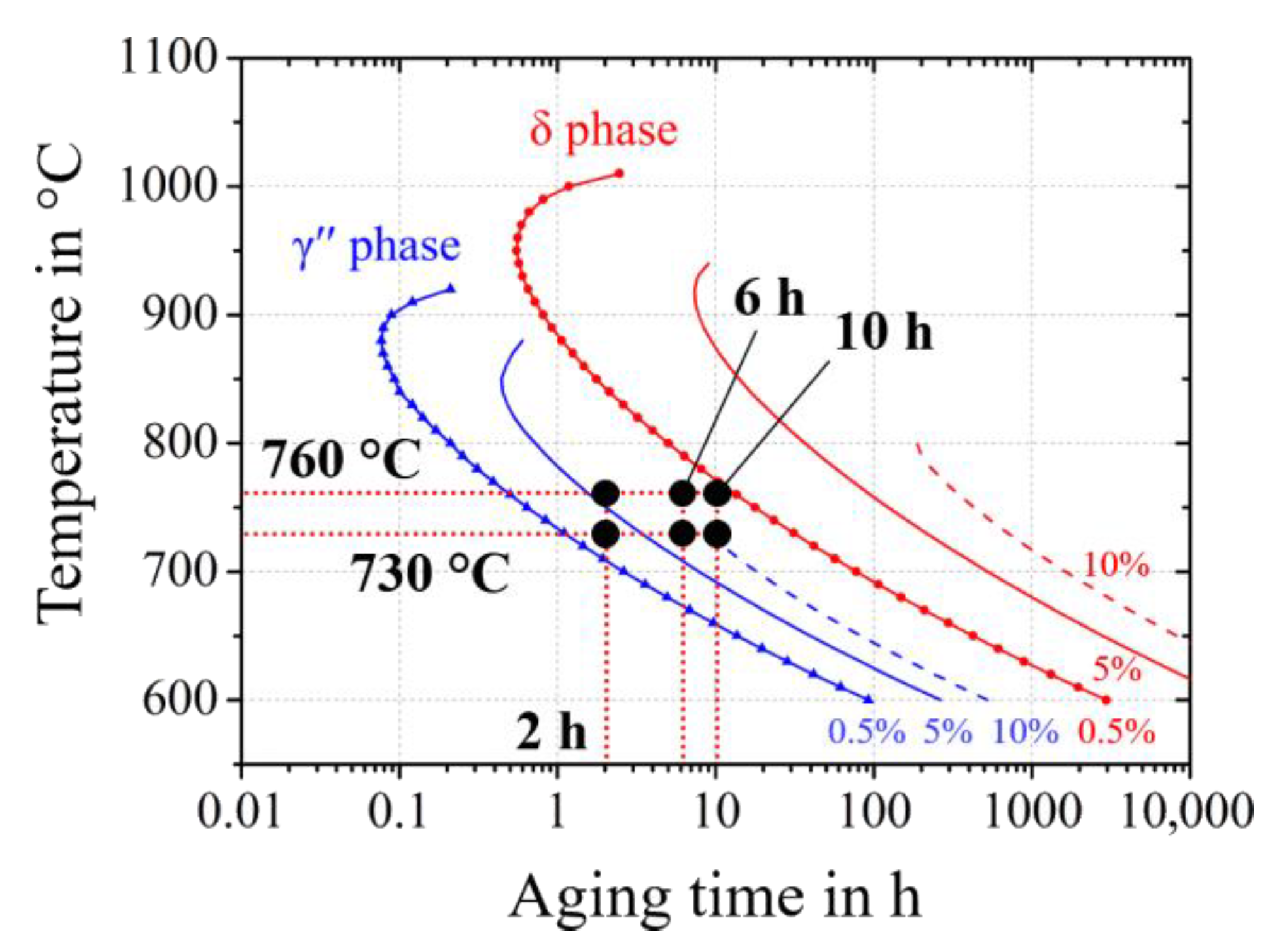Materials 14 01373 g003