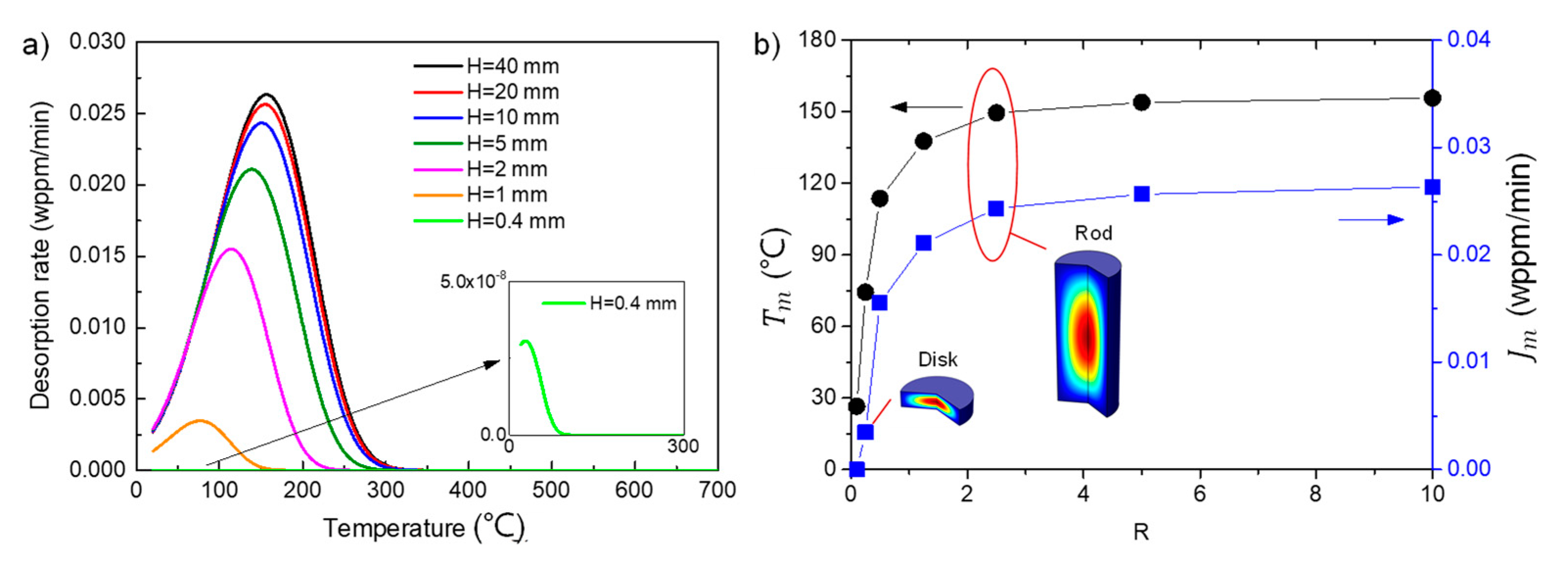 Materials 14 01374 g003 Materials 14 01374 g003