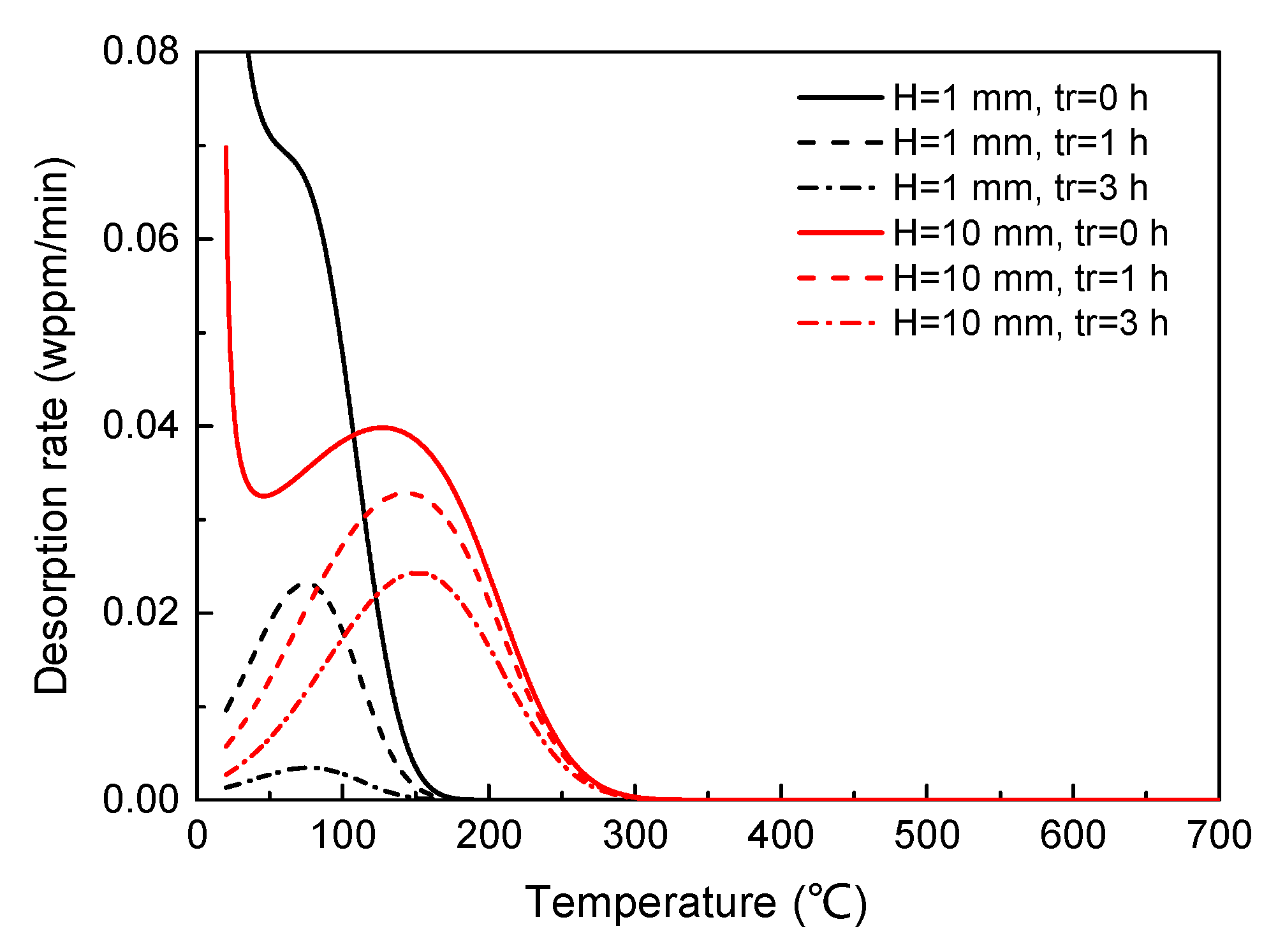 Materials 14 01374 g004 Materials 14 01374 g004