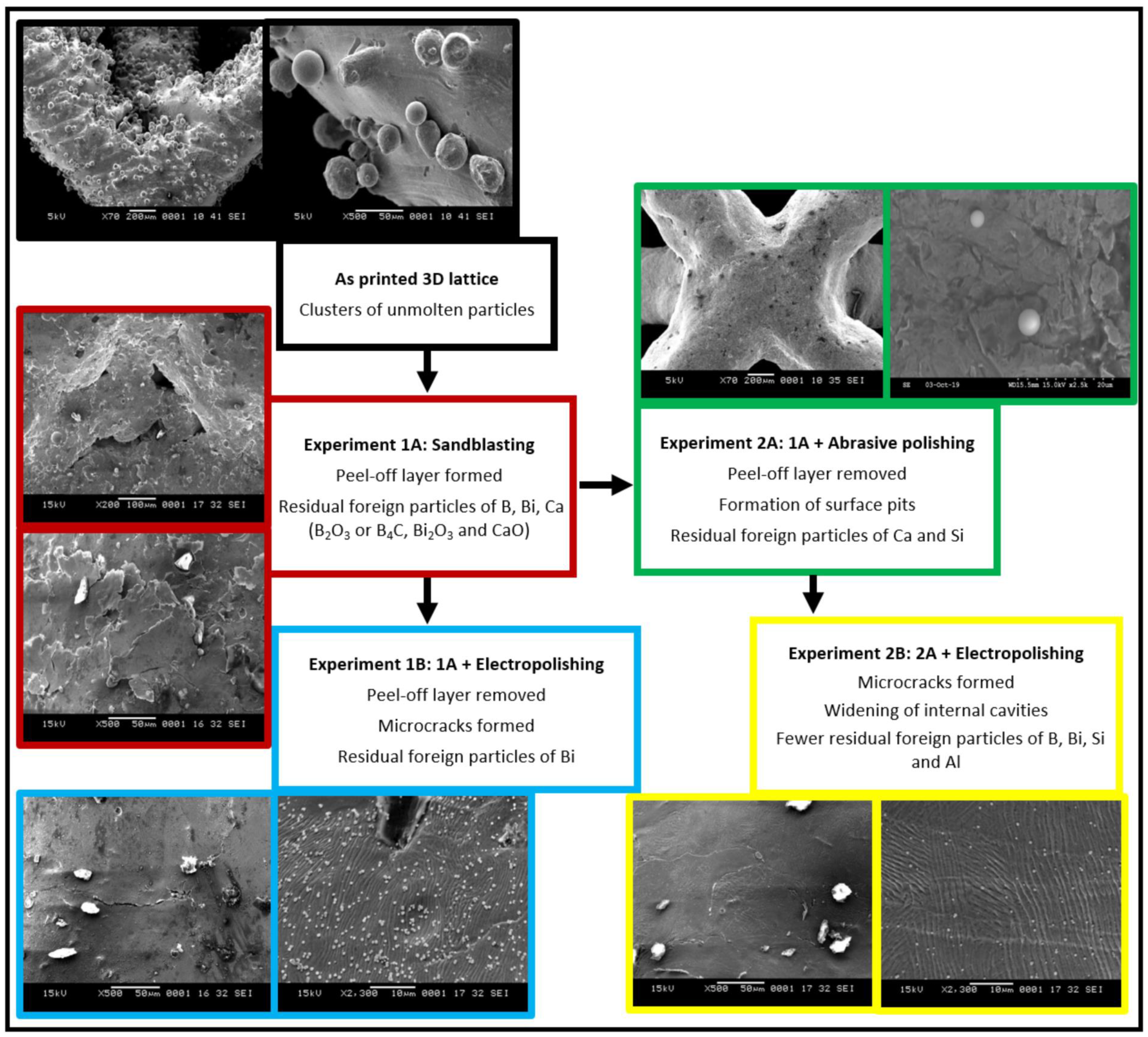 Materials 14 01376 g022