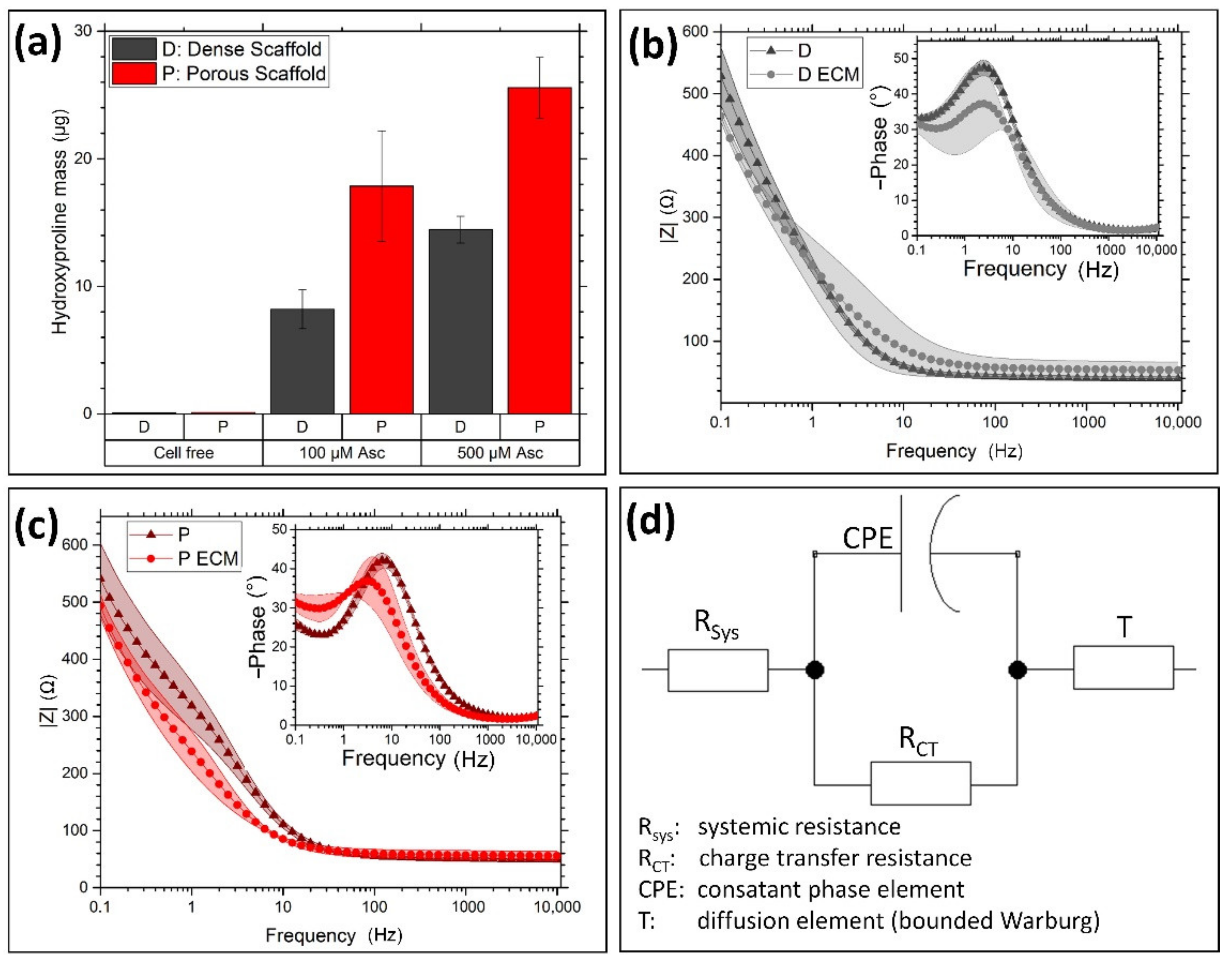 Materials 14 01378 g003