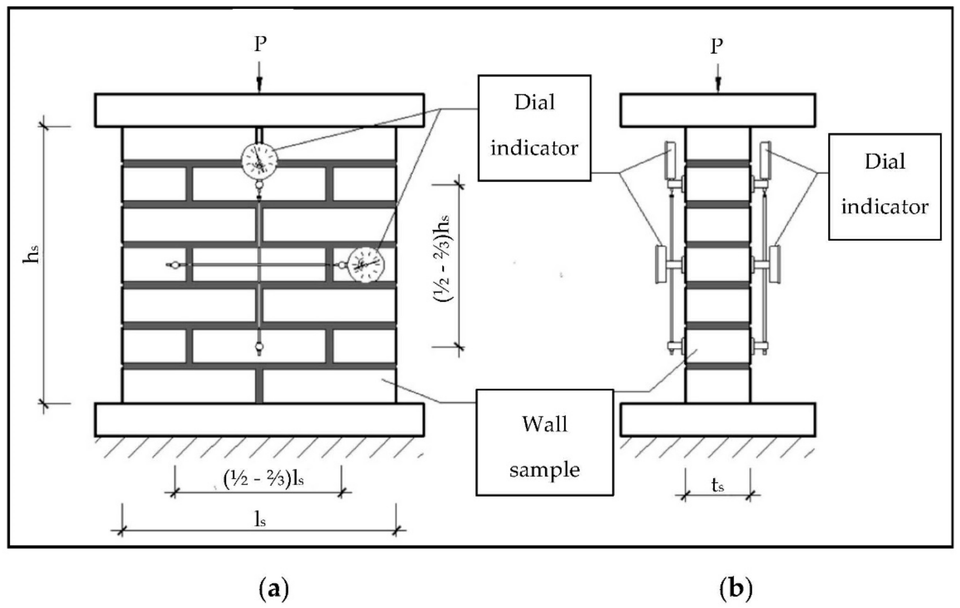 Materials Free FullText Testing Crack Resistance of NonLoad