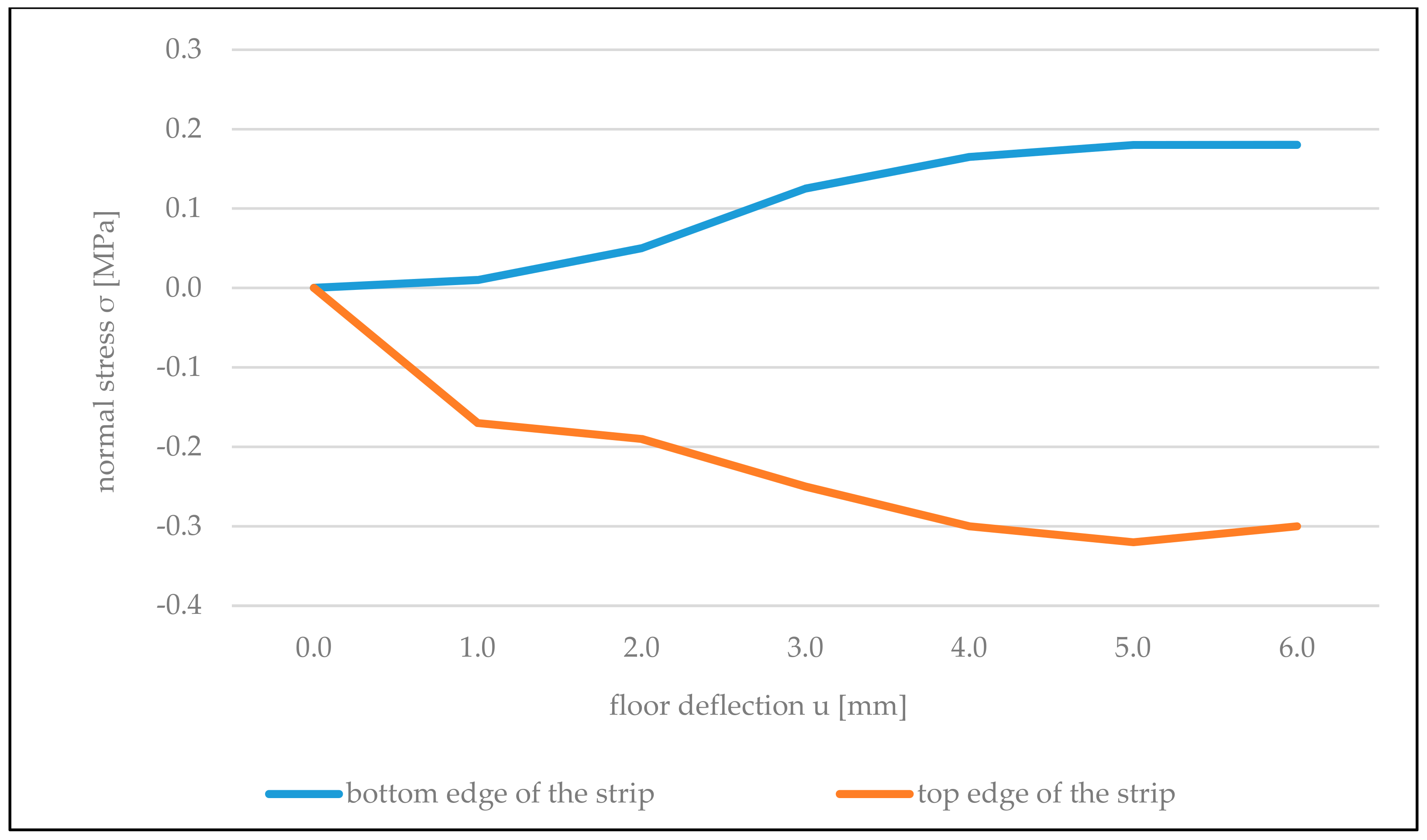 Materials 14 01379 g017
