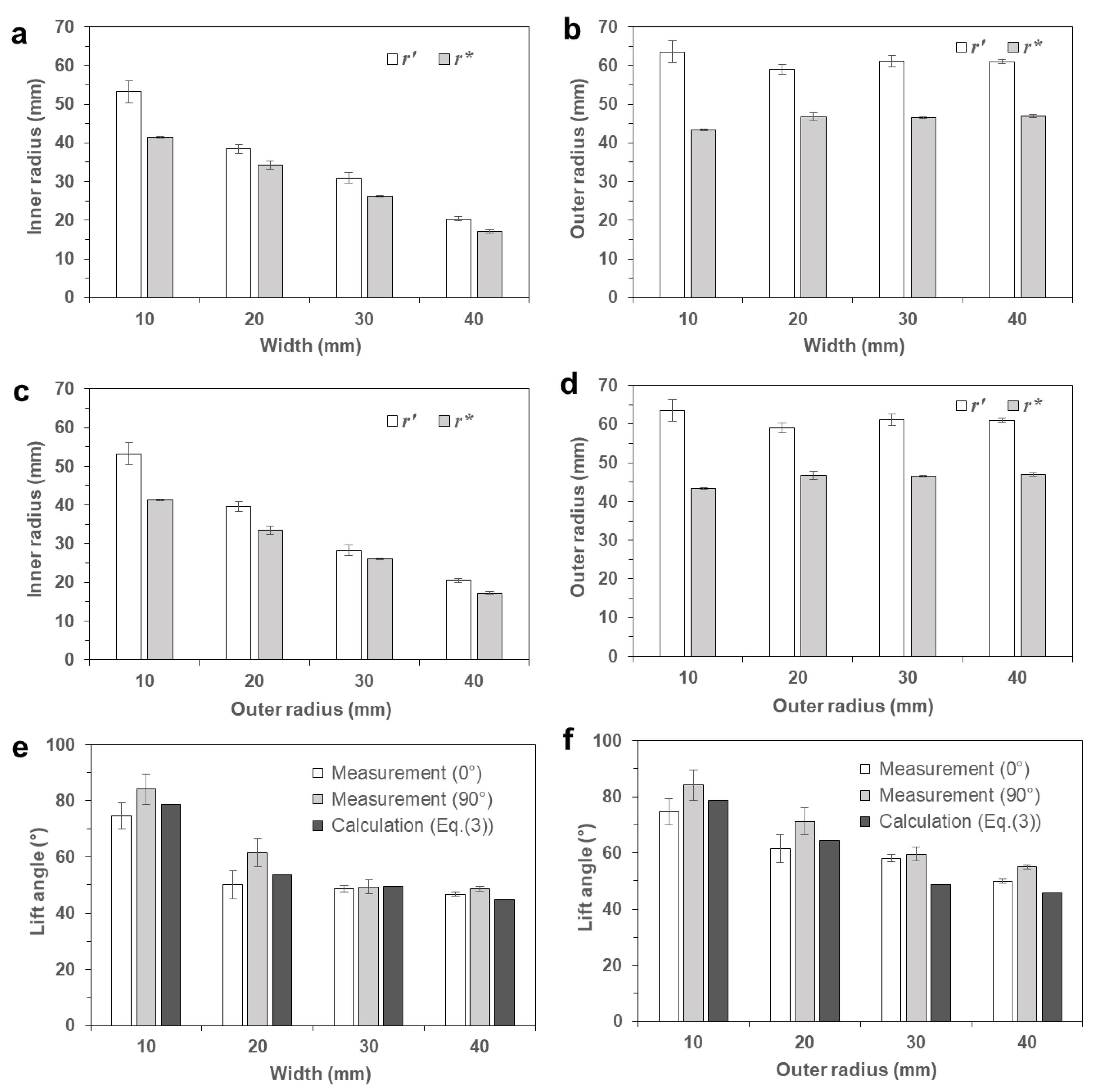 Materials 14 01383 g006