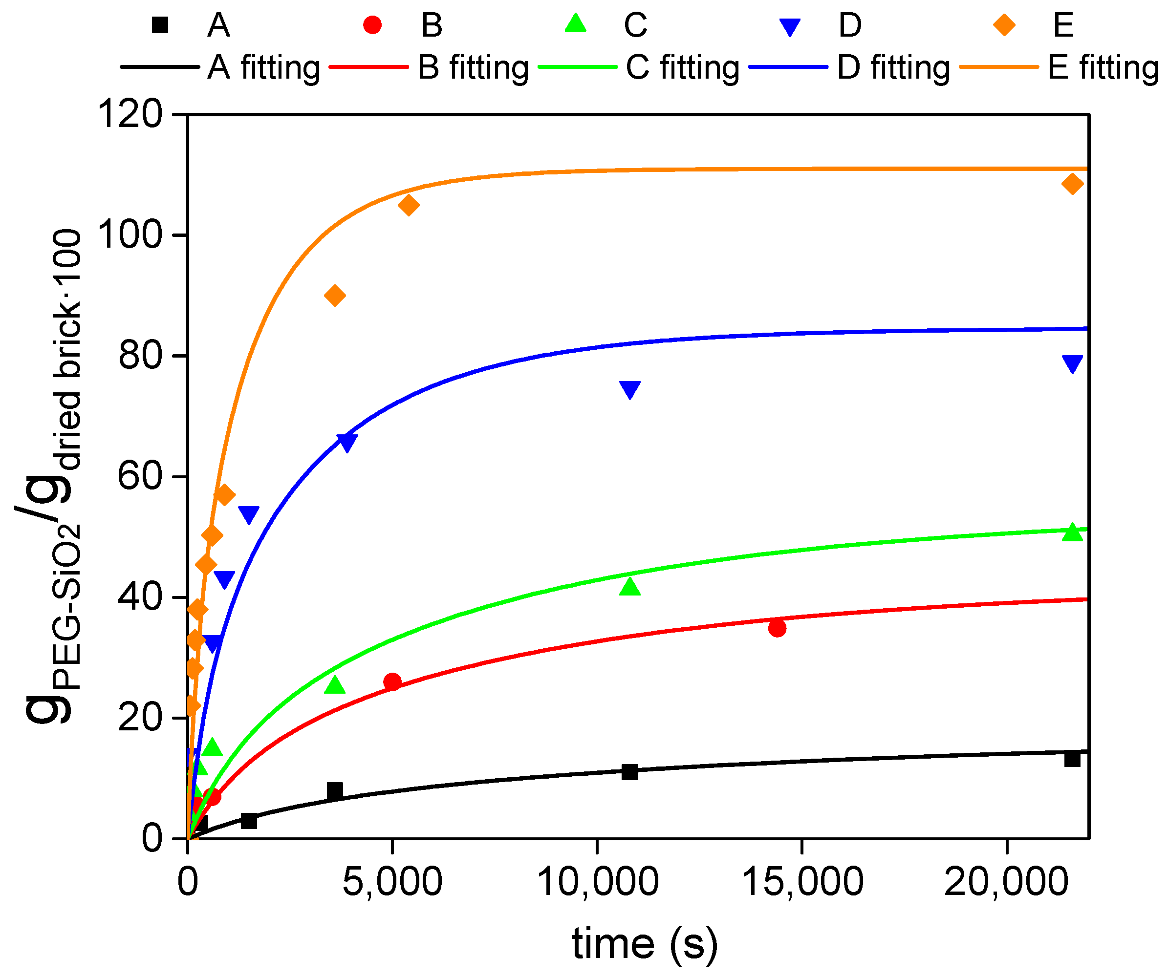 Materials 14 01395 g007