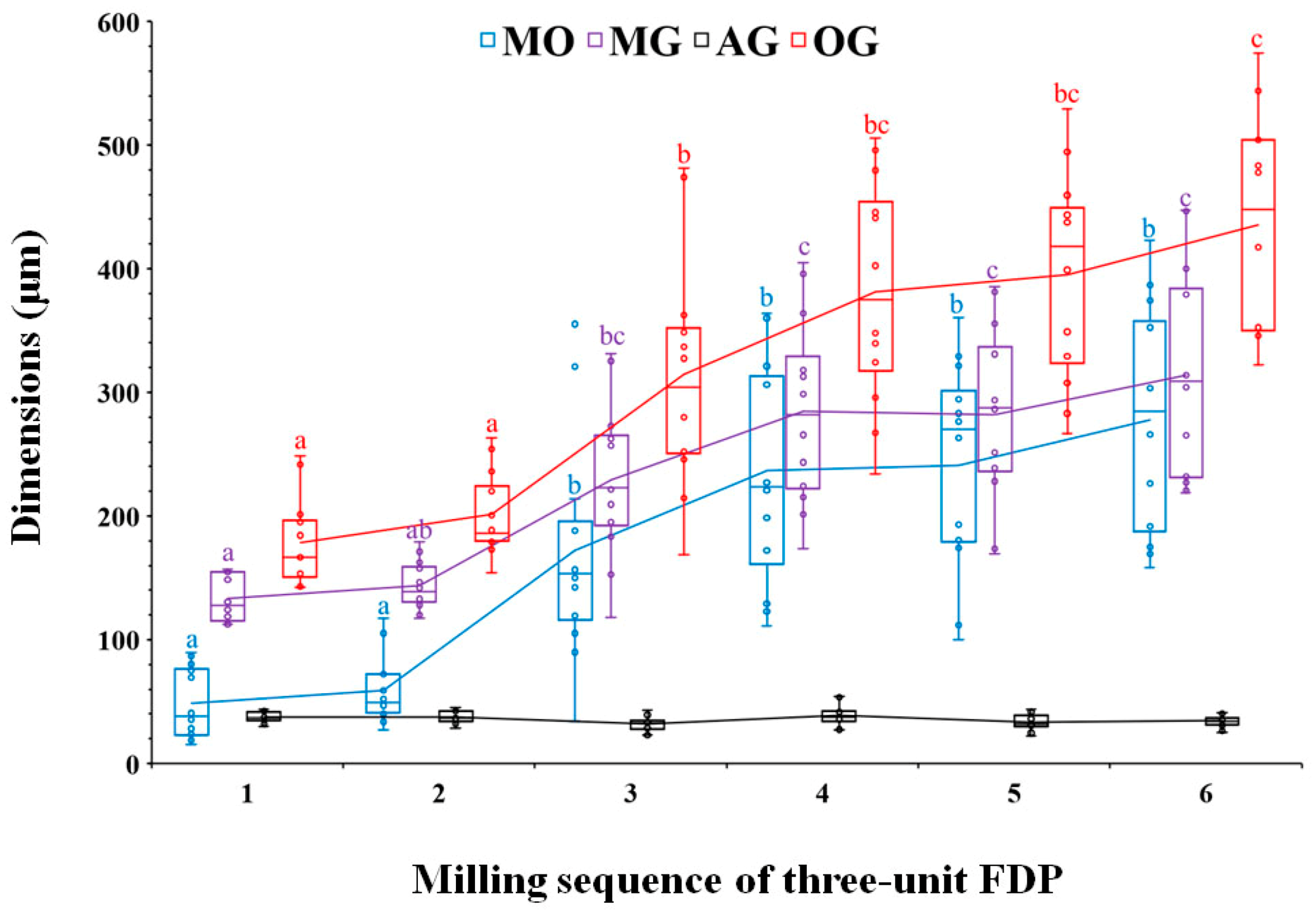 Materials 14 01401 g003 Materials 14 01401 g003