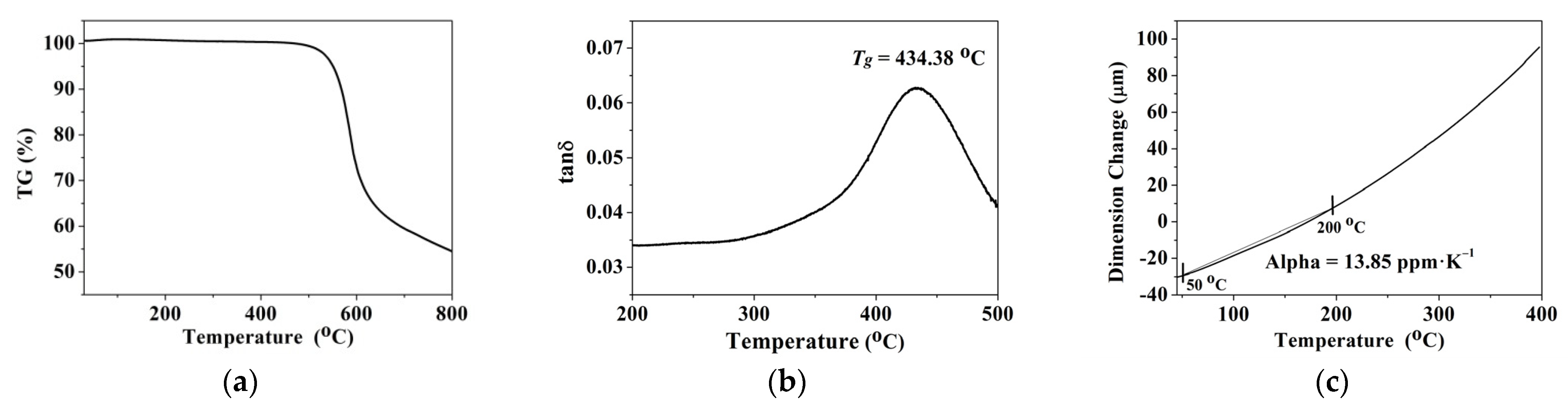 Materials 14 01402 g005