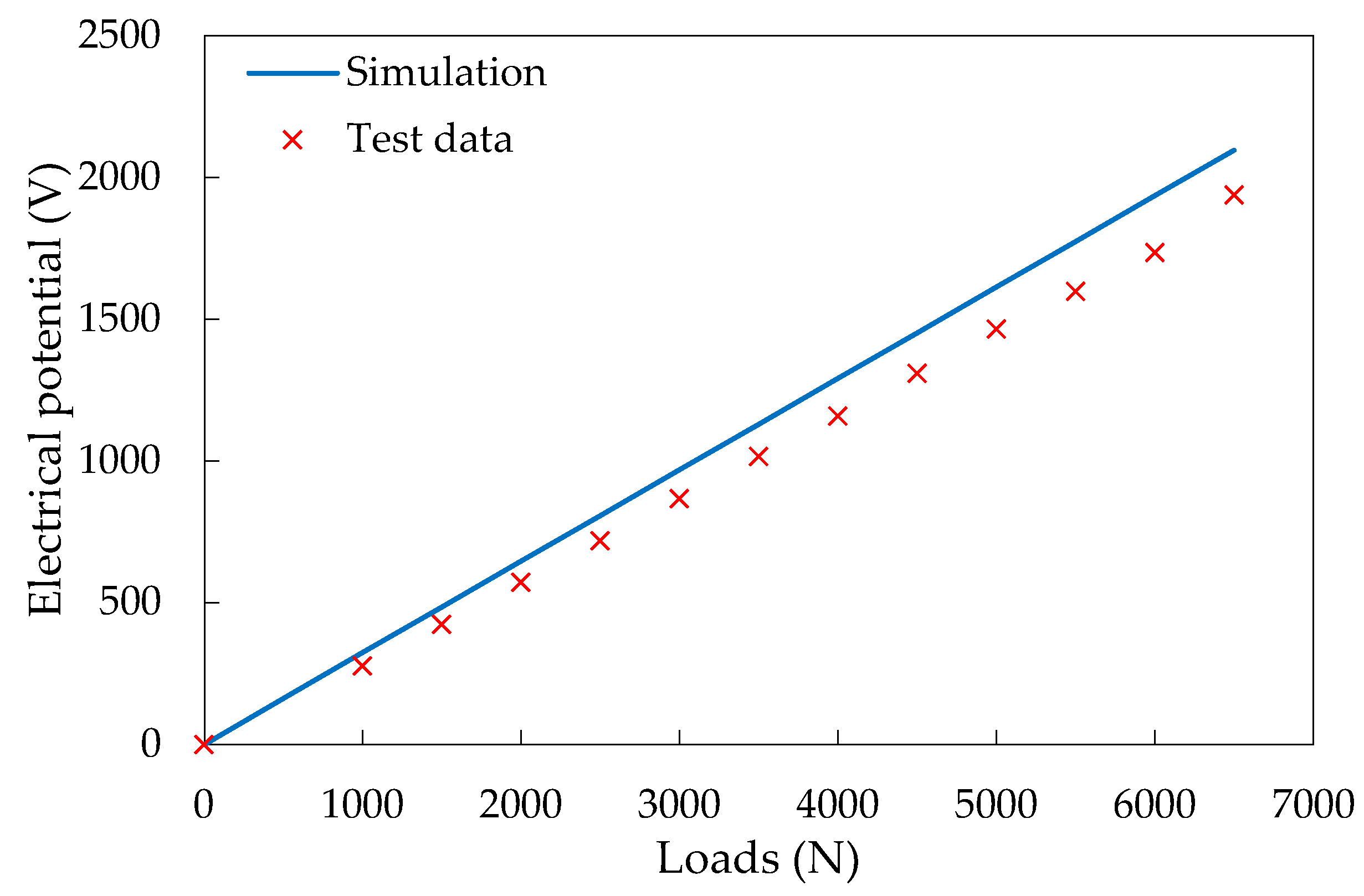 Materials 14 01405 g005