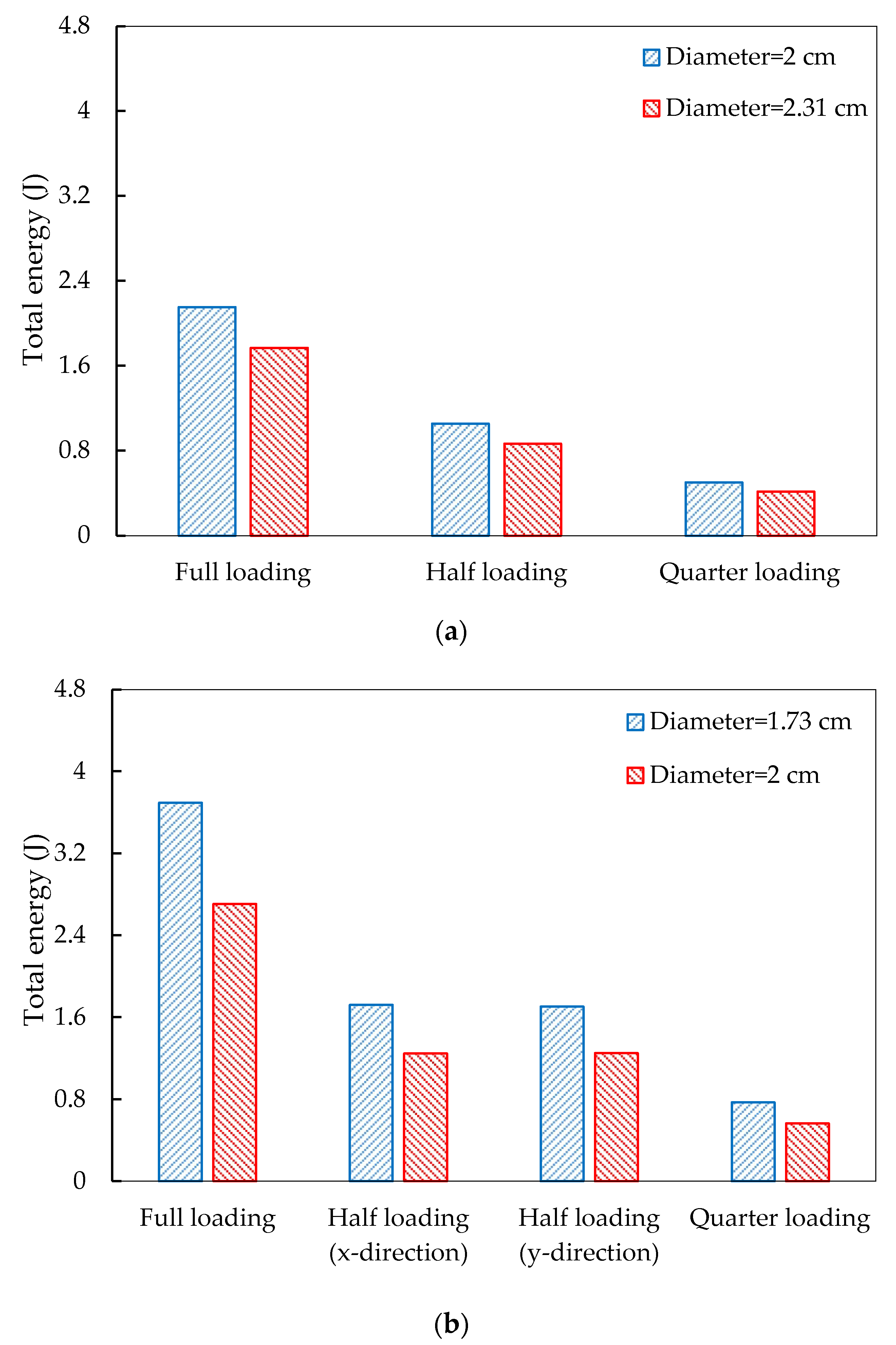 Materials 14 01405 g009a