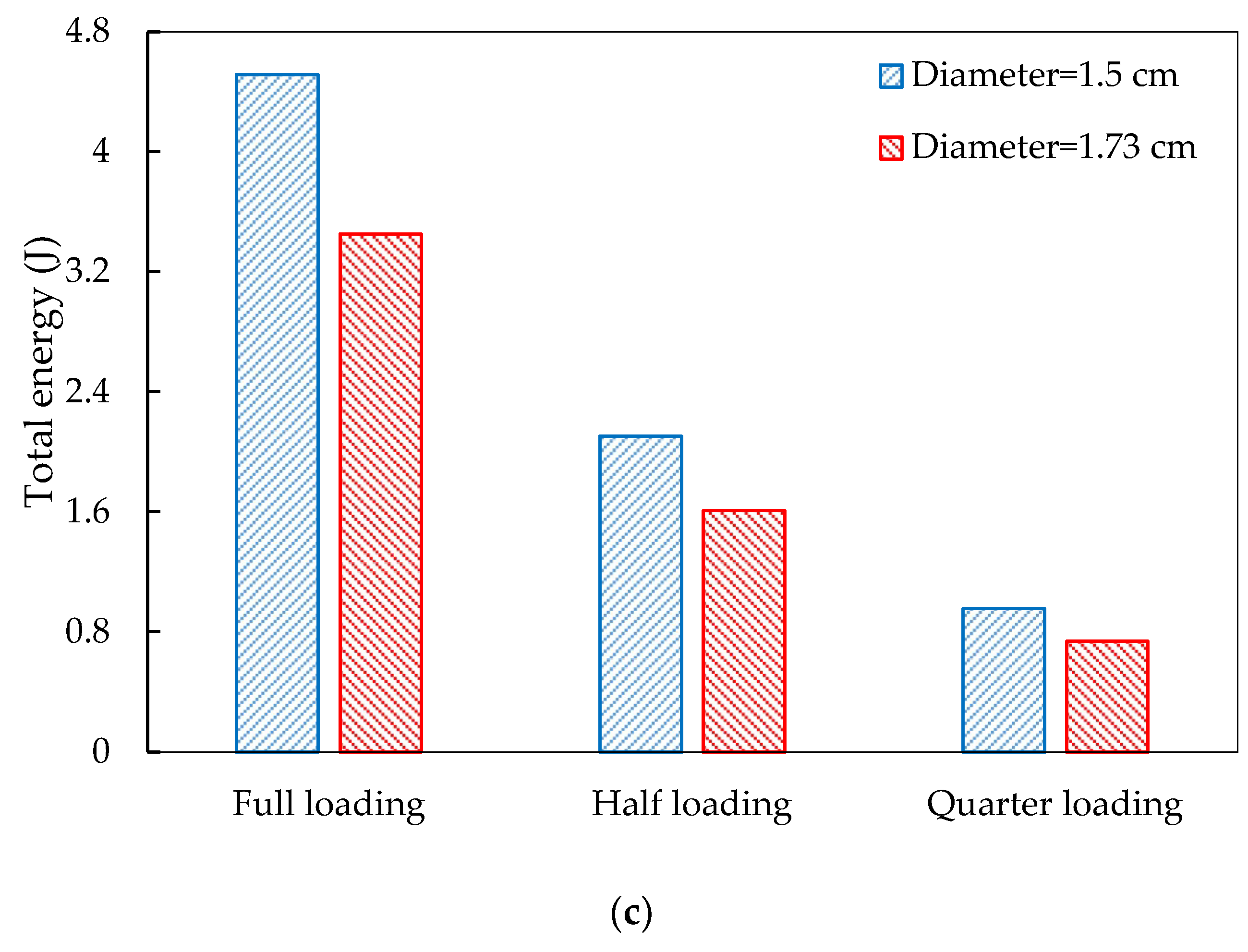 Materials 14 01405 g009b