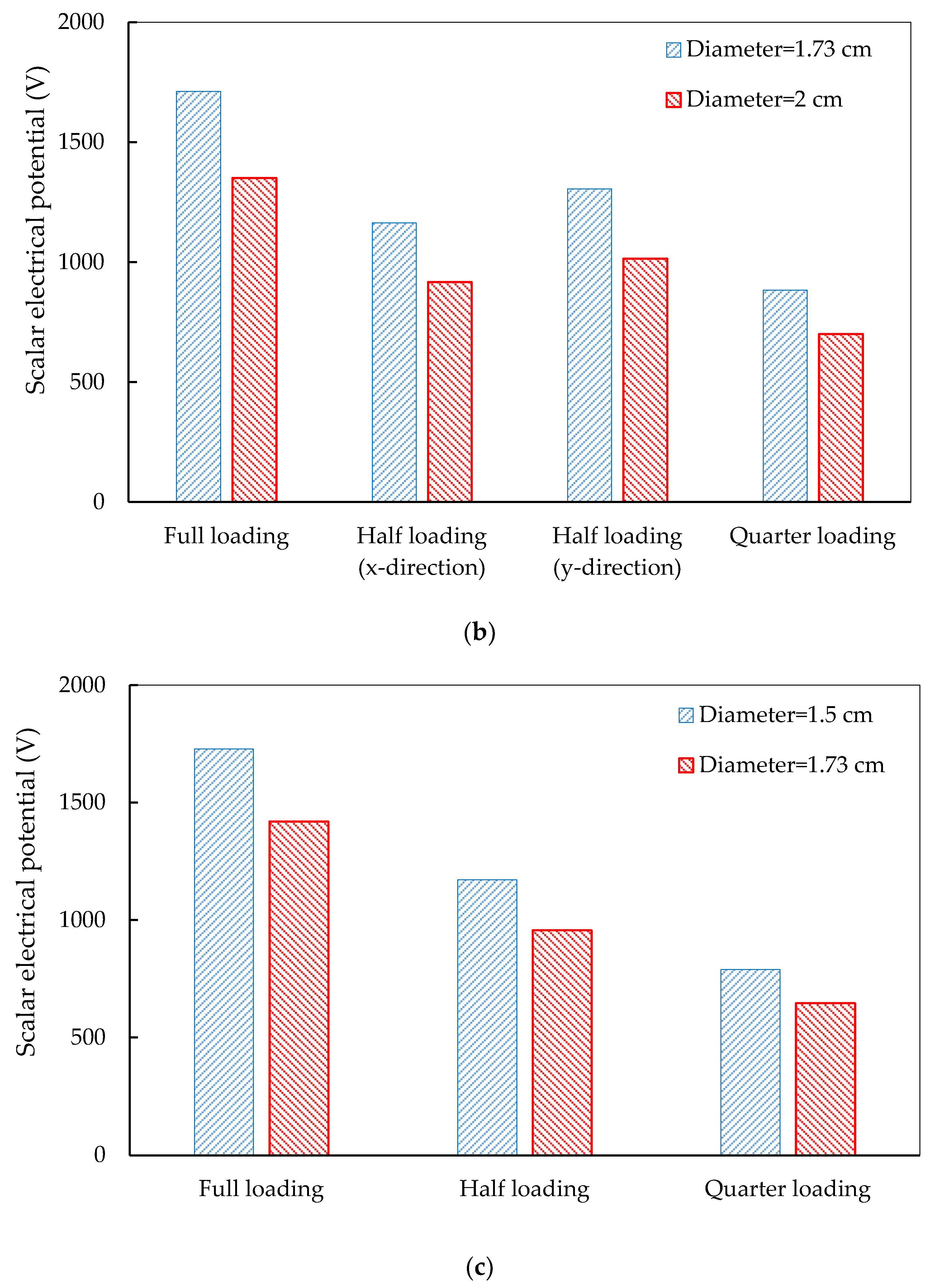 Materials 14 01405 g013b