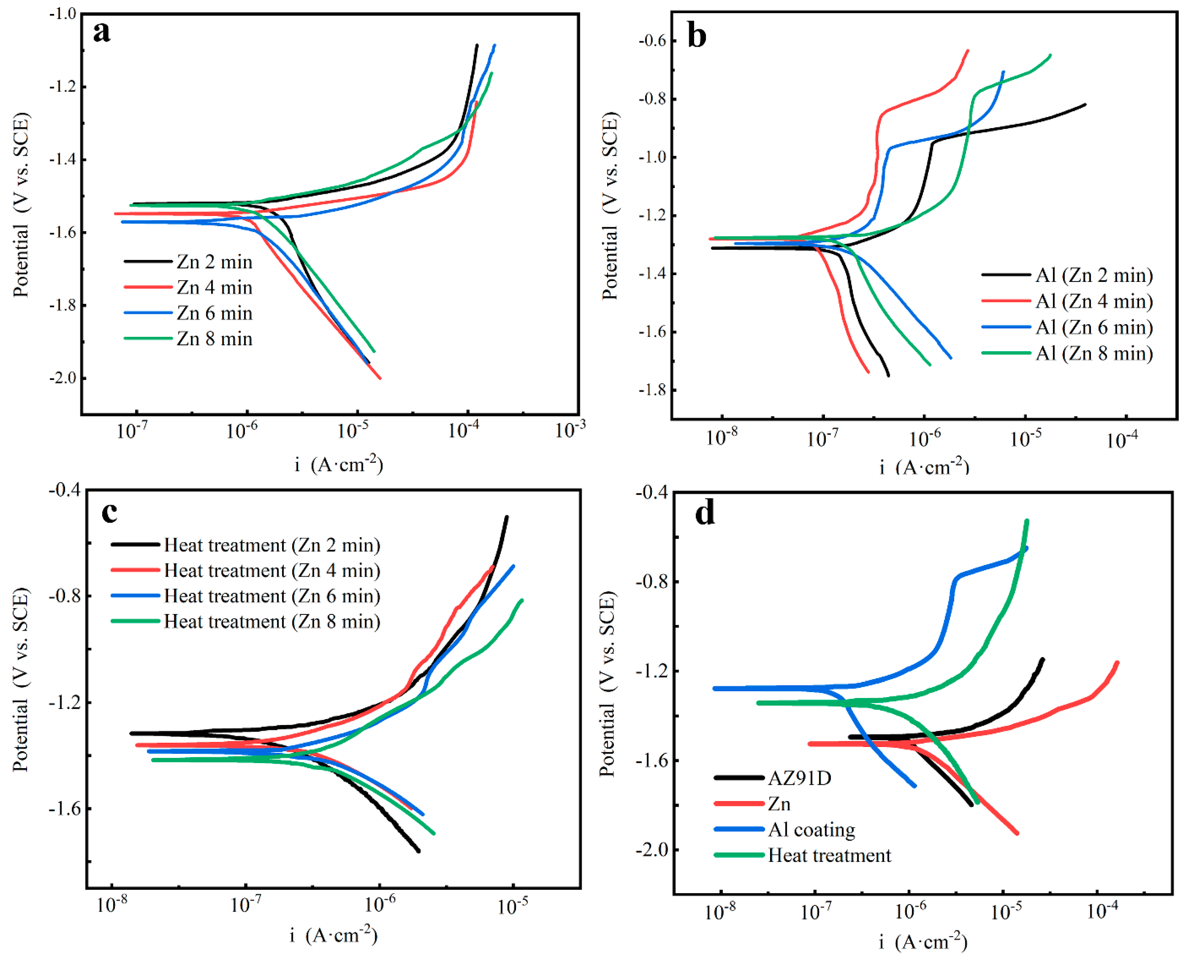 Materials 14 01407 g011 Materials 14 01407 g011