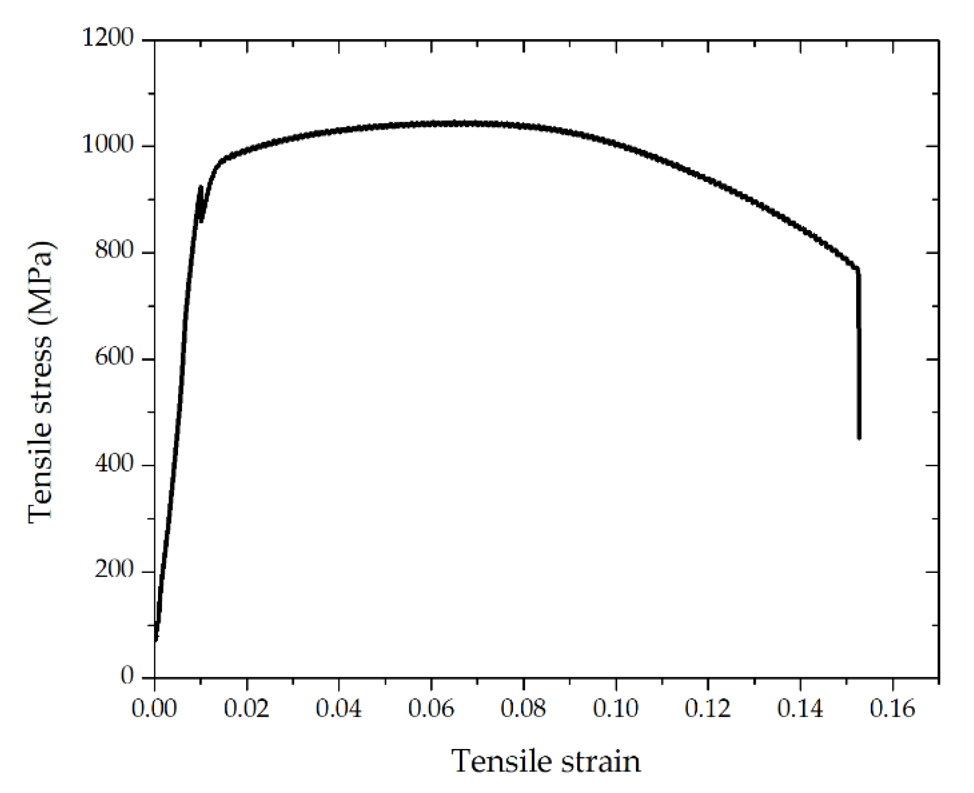 Materials 14 01409 g005 Materials 14 01409 g005