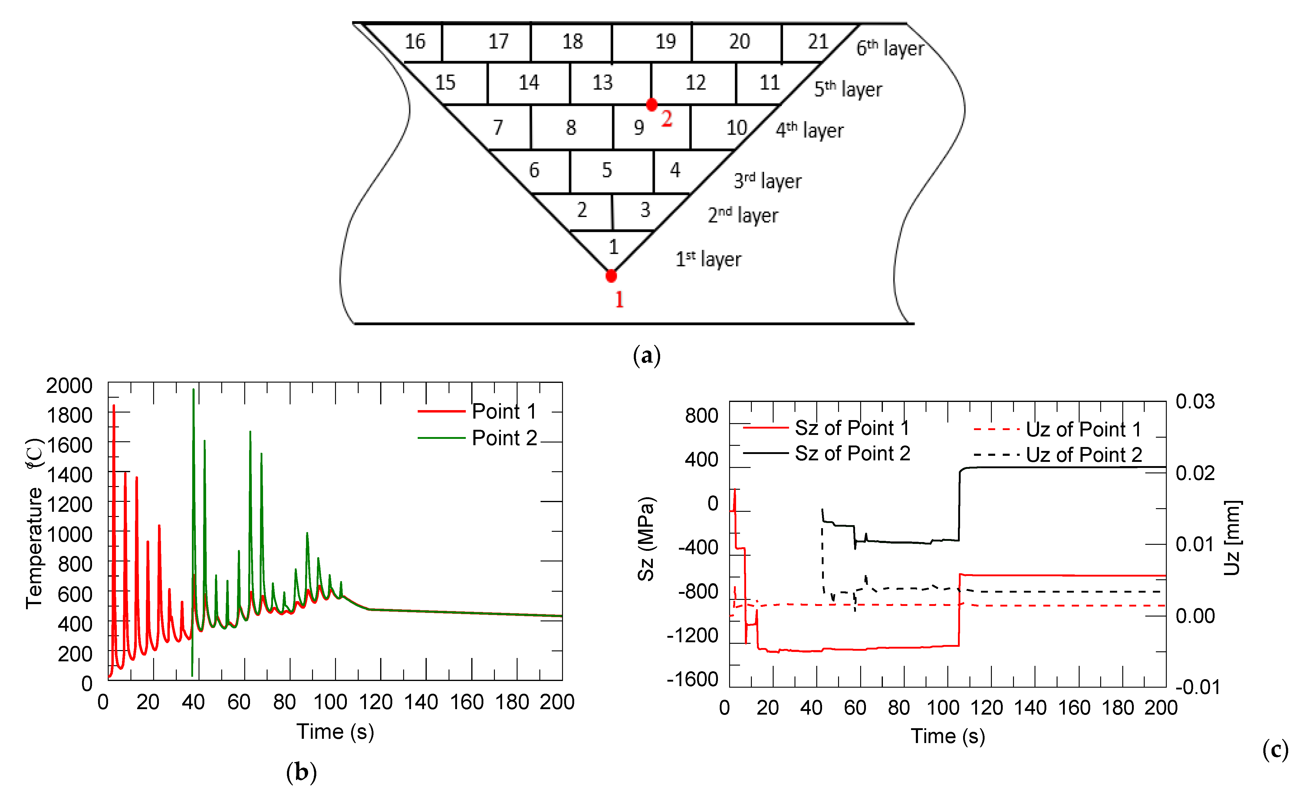 Materials 14 01409 g009 Materials 14 01409 g009
