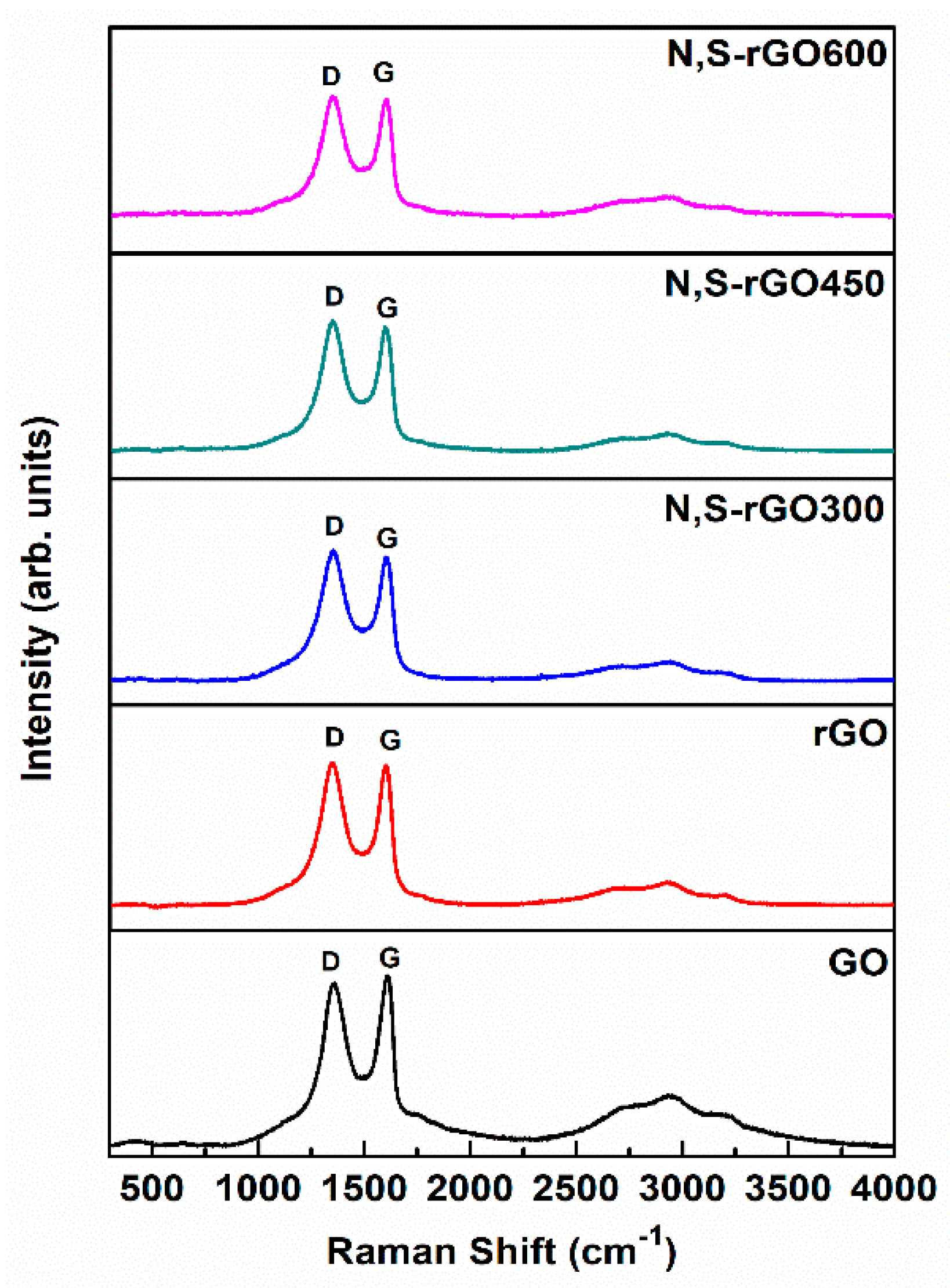 Materials 14 01410 g003