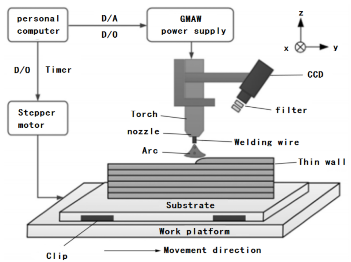 Materials 14 01415 g002 Materials 14 01415 g002