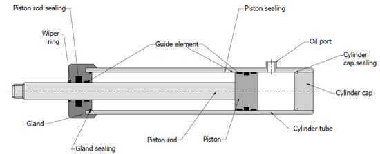 Materials 14 01422 g003 550