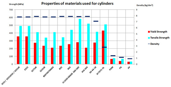 Materials 14 01422 g006 550