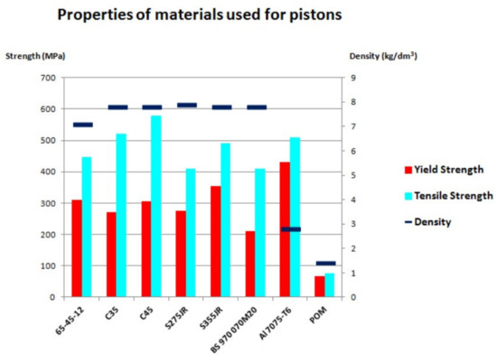 Materials 14 01422 g007 550