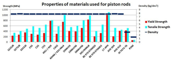 Materials 14 01422 g008 550