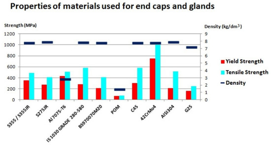 Materials 14 01422 g009 550