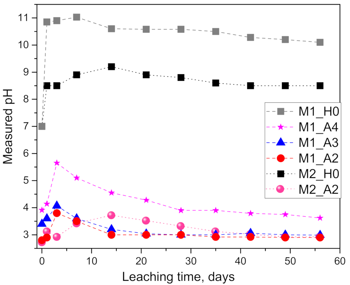 Materials 14 01425 g001 Materials 14 01425 g001