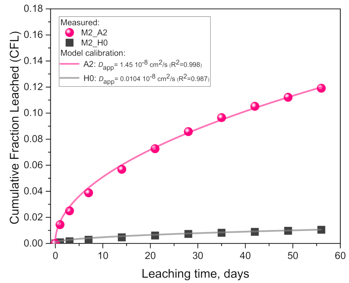 Materials 14 01425 g002 Materials 14 01425 g002
