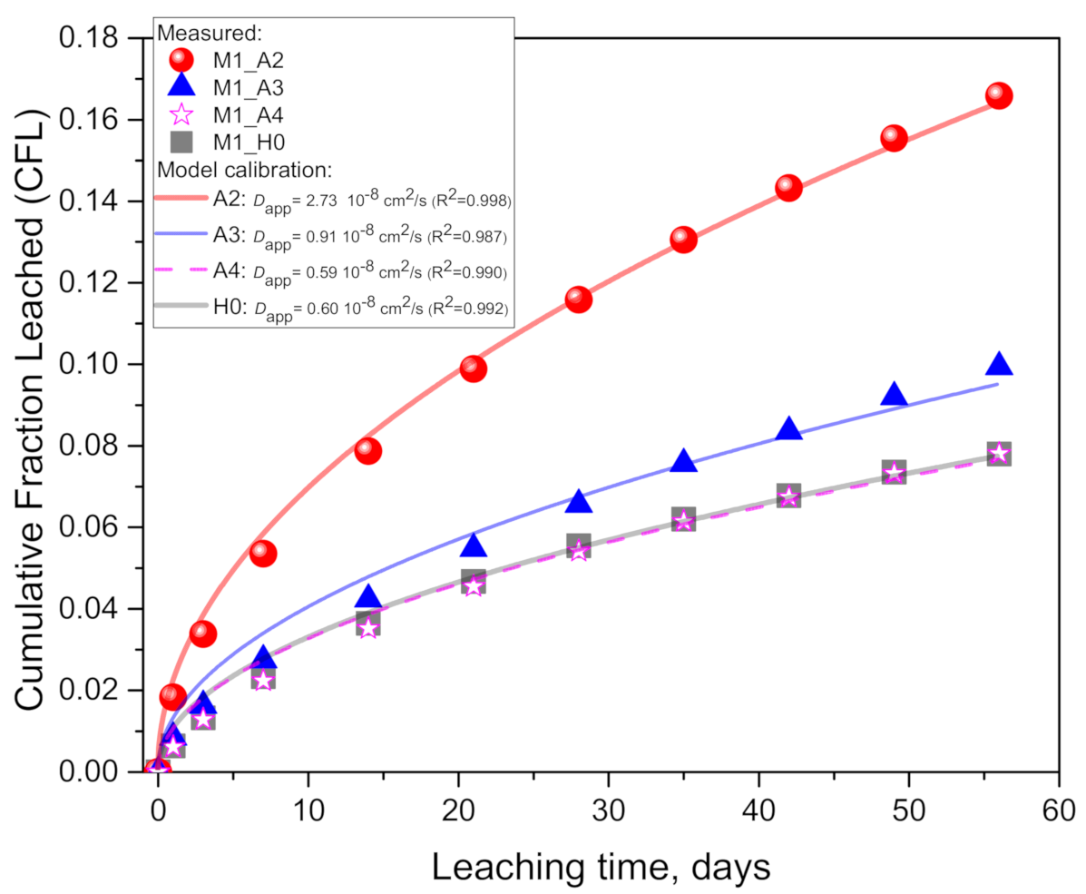 Materials 14 01425 g003 Materials 14 01425 g003