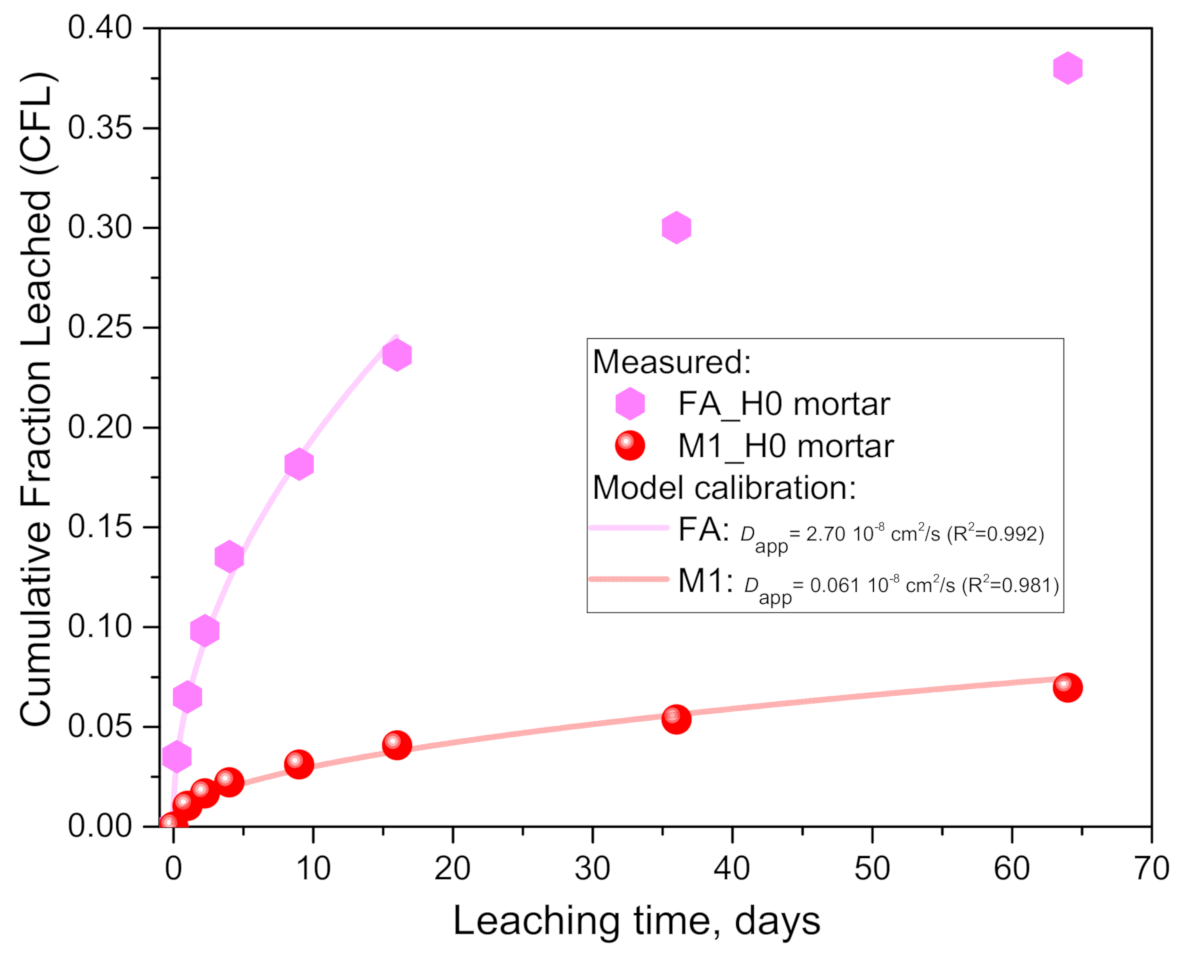 Materials 14 01425 g010 Materials 14 01425 g010