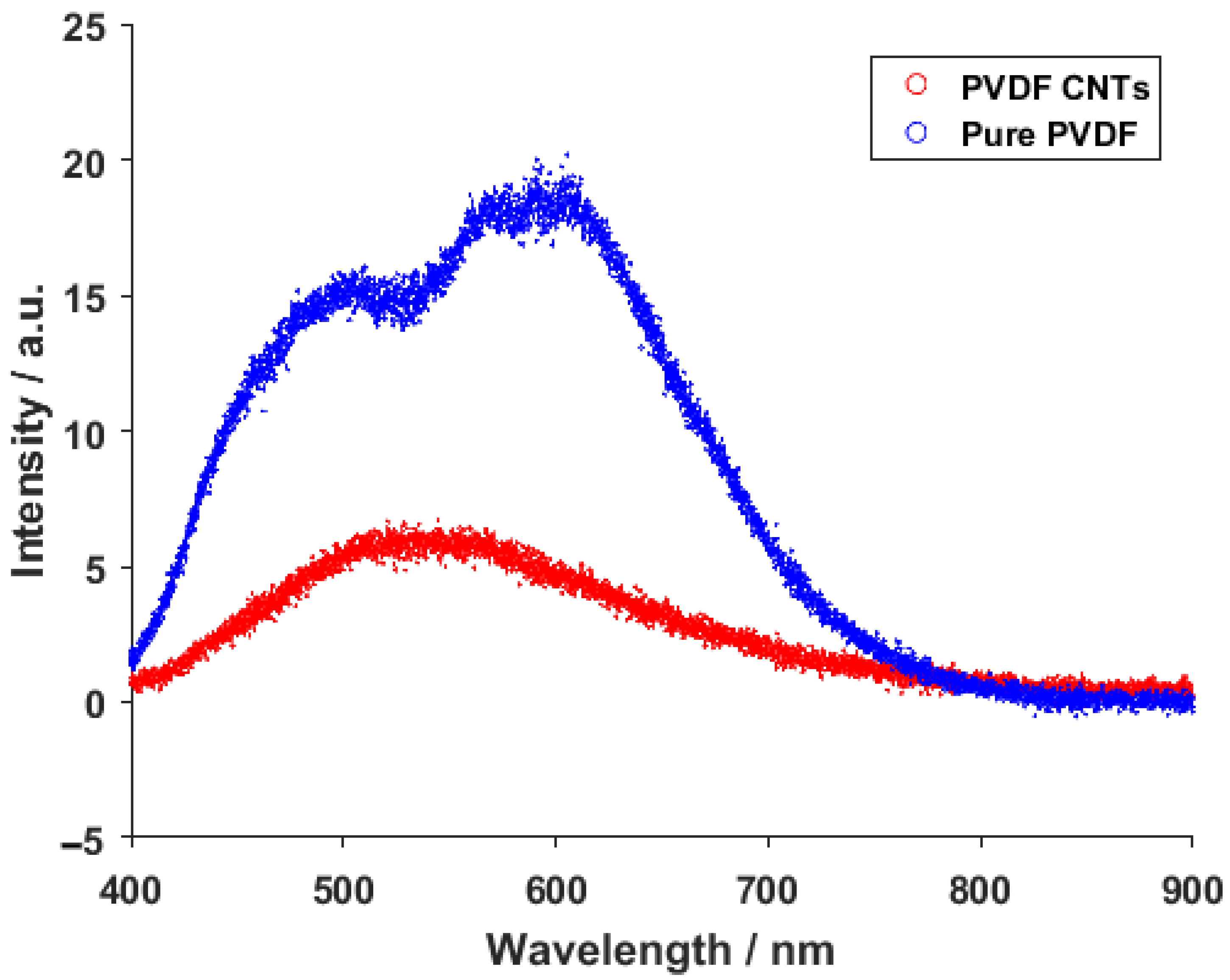 Materials 14 01428 g004 Materials 14 01428 g004