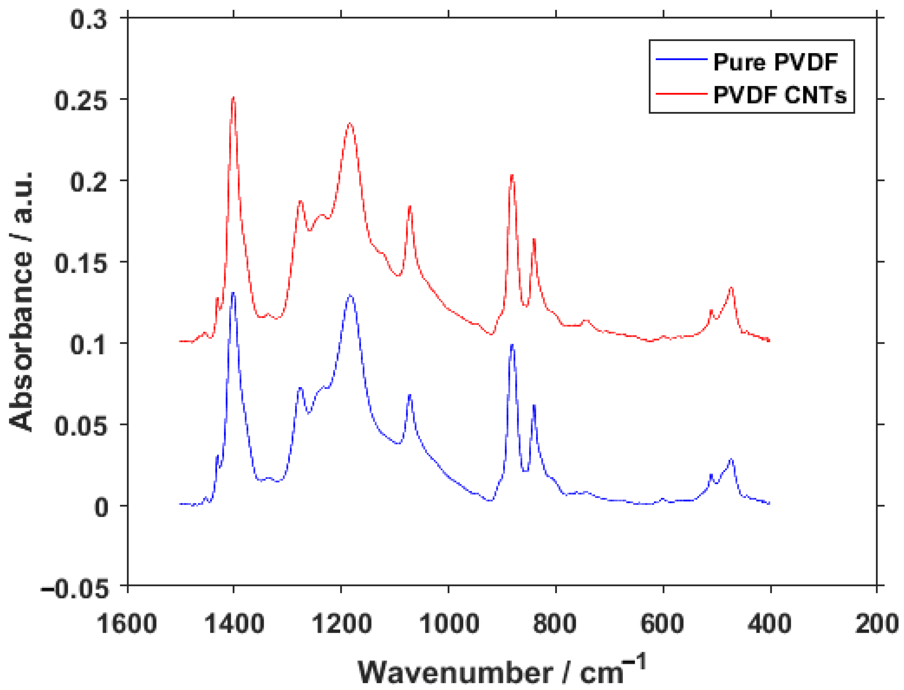 Materials 14 01428 g008 Materials 14 01428 g008