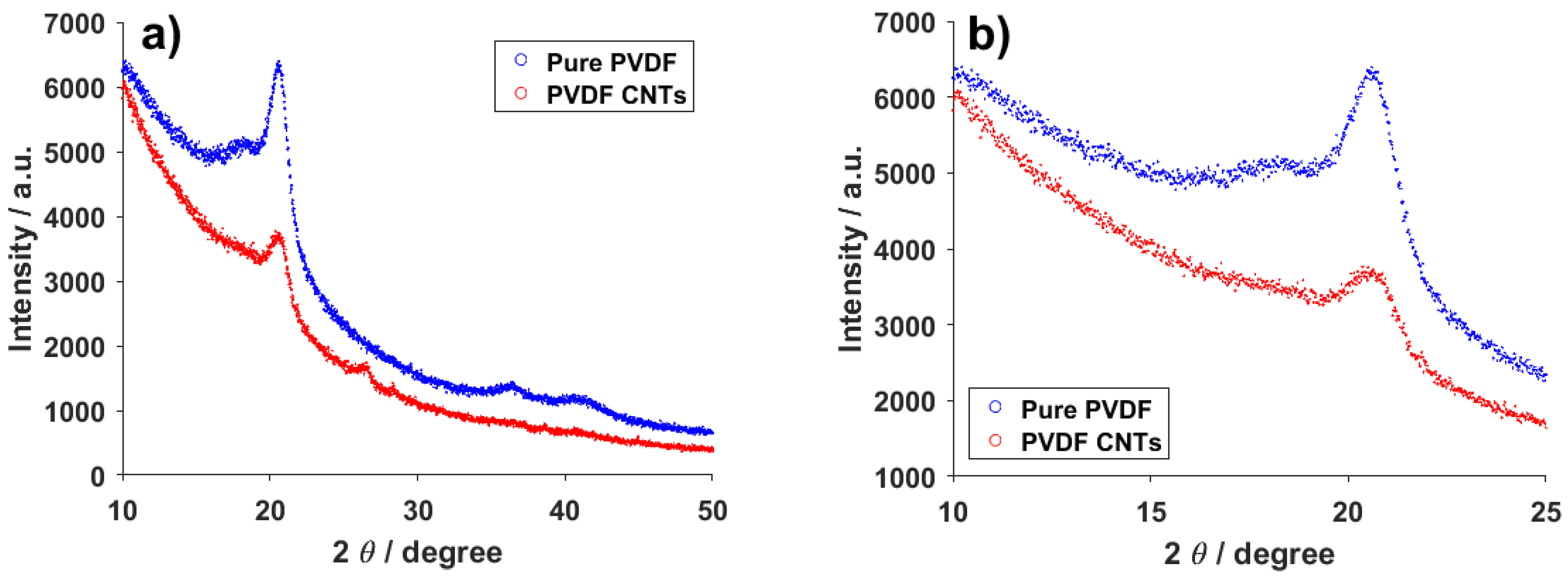 Materials 14 01428 g009 Materials 14 01428 g009