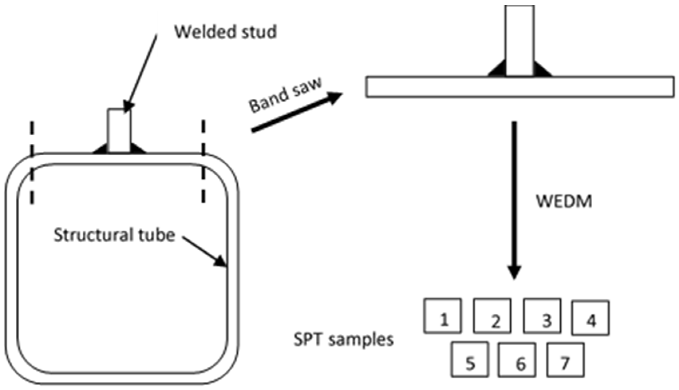 Materials 14 01429 g003 Materials 14 01429 g003