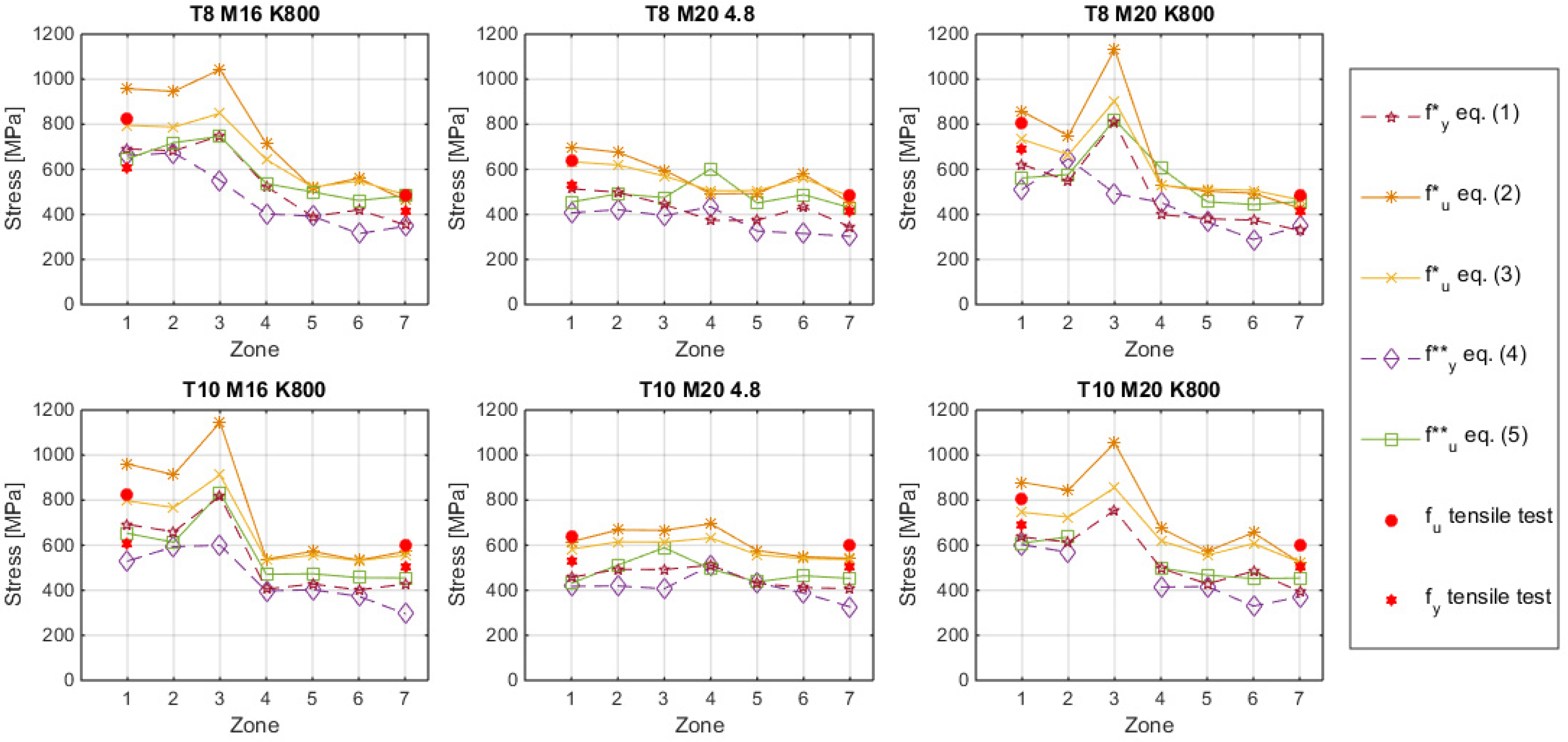 Materials 14 01429 g012 Materials 14 01429 g012