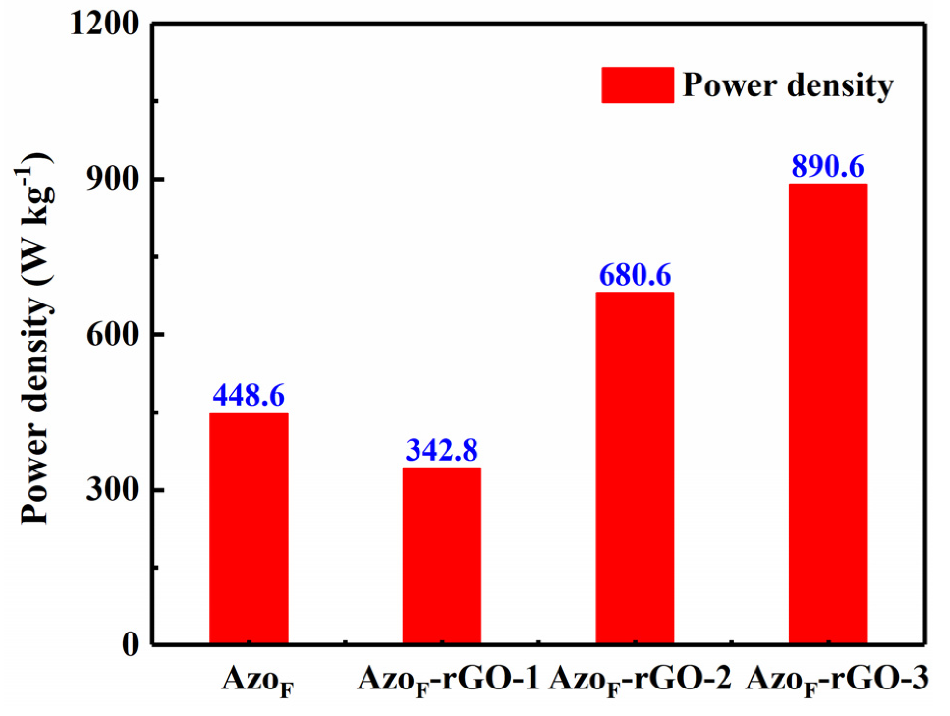 A Low-Temperature Heat Output Photoactive Material-Based