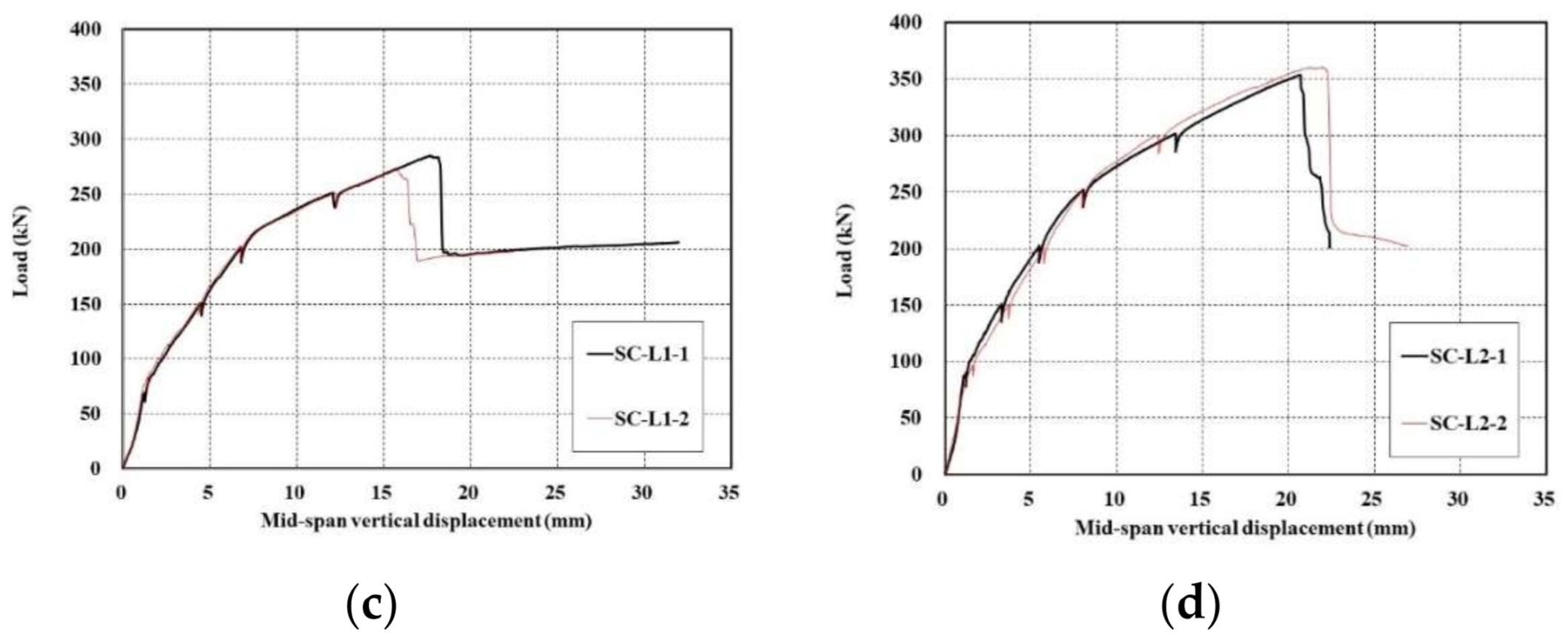Materials 14 01437 g012b Materials 14 01437 g012b