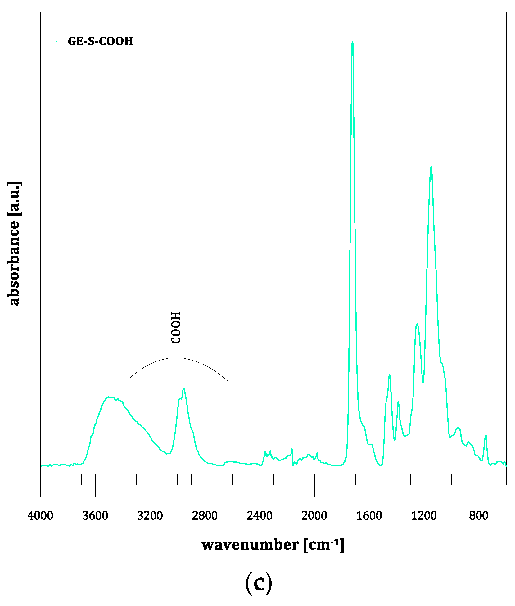 Materials 14 01438 g004b