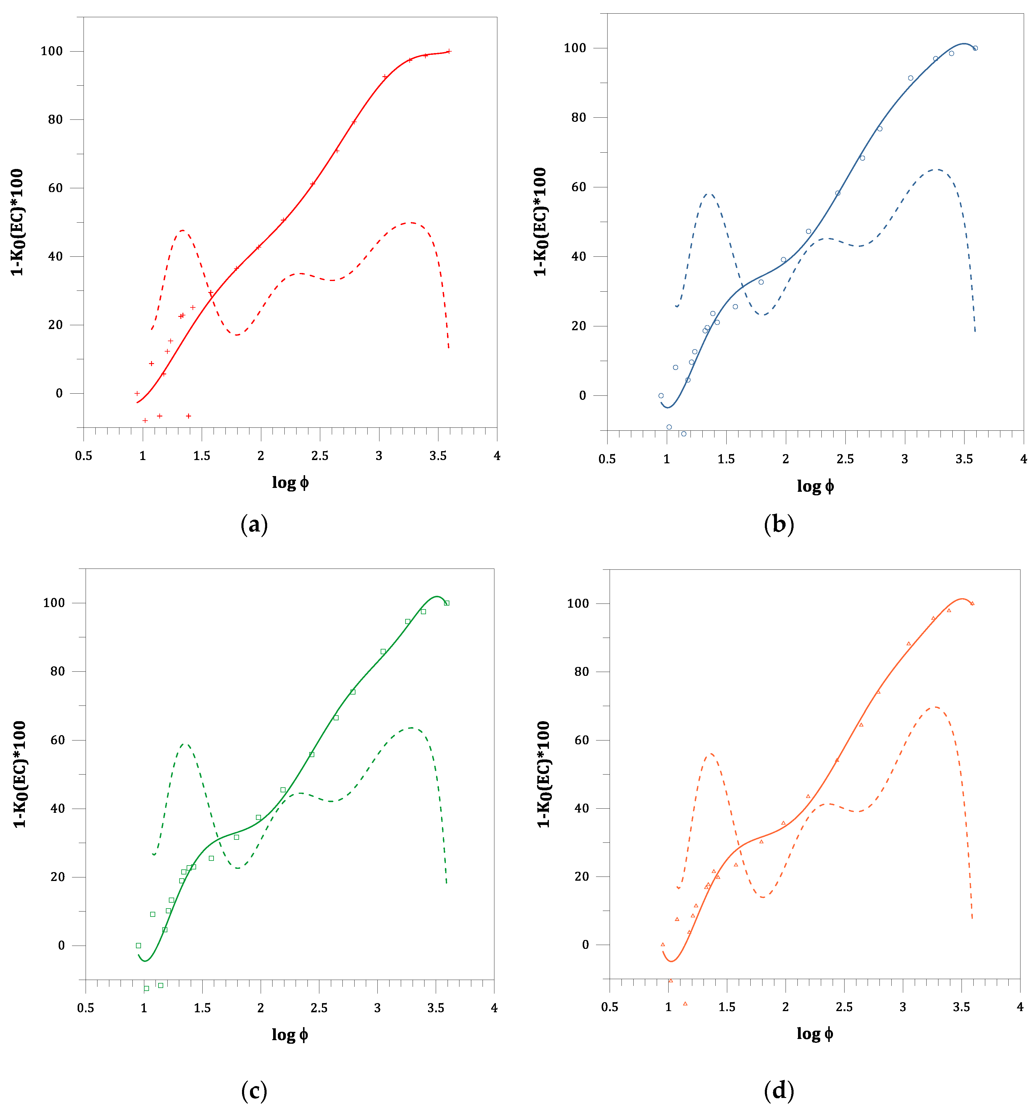 Materials 14 01438 g005