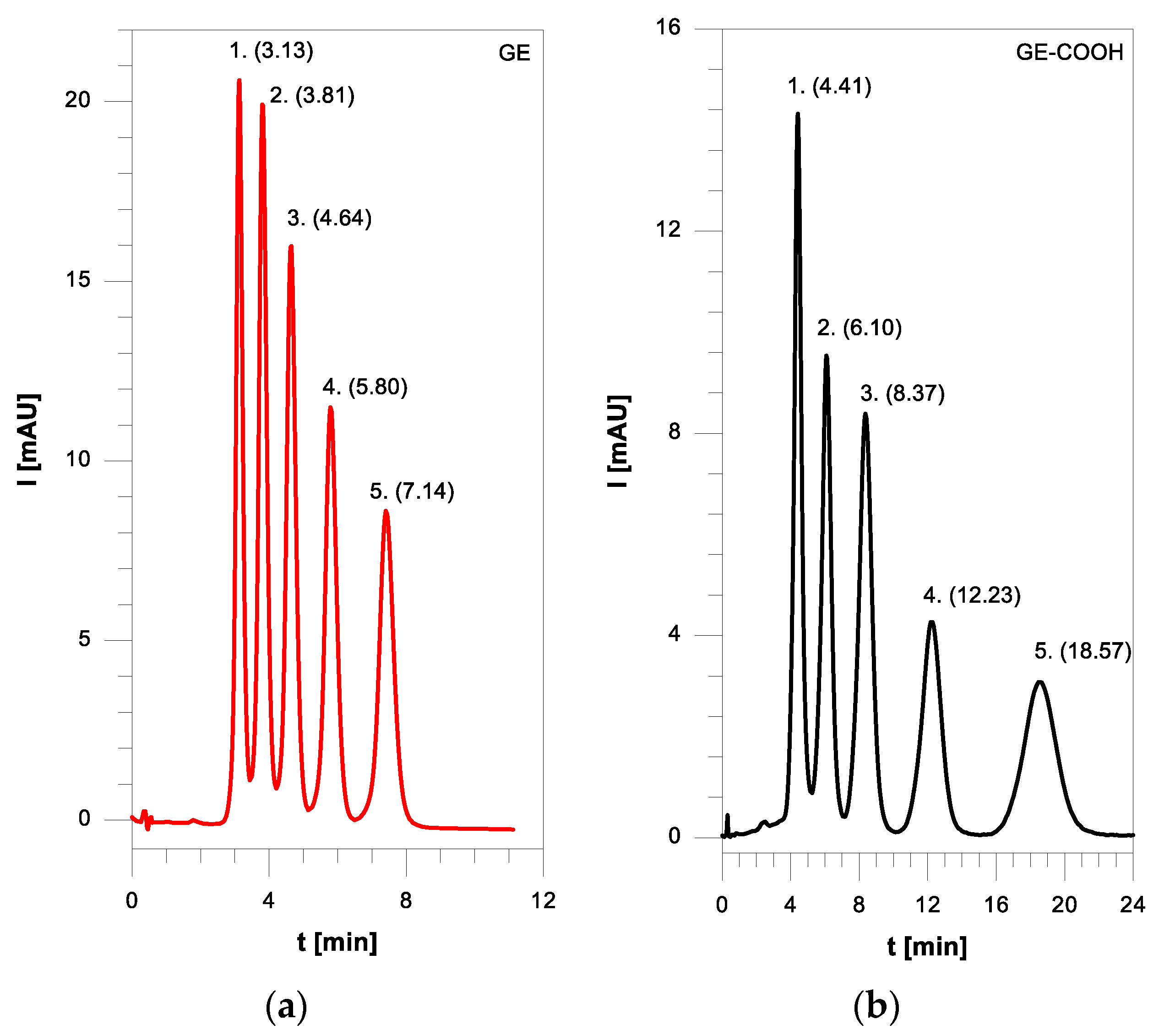 Materials 14 01438 g006