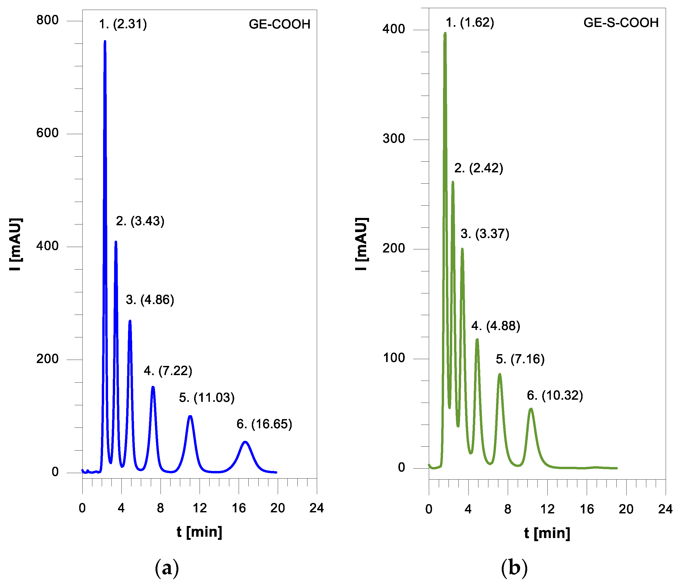 Materials 14 01438 g007