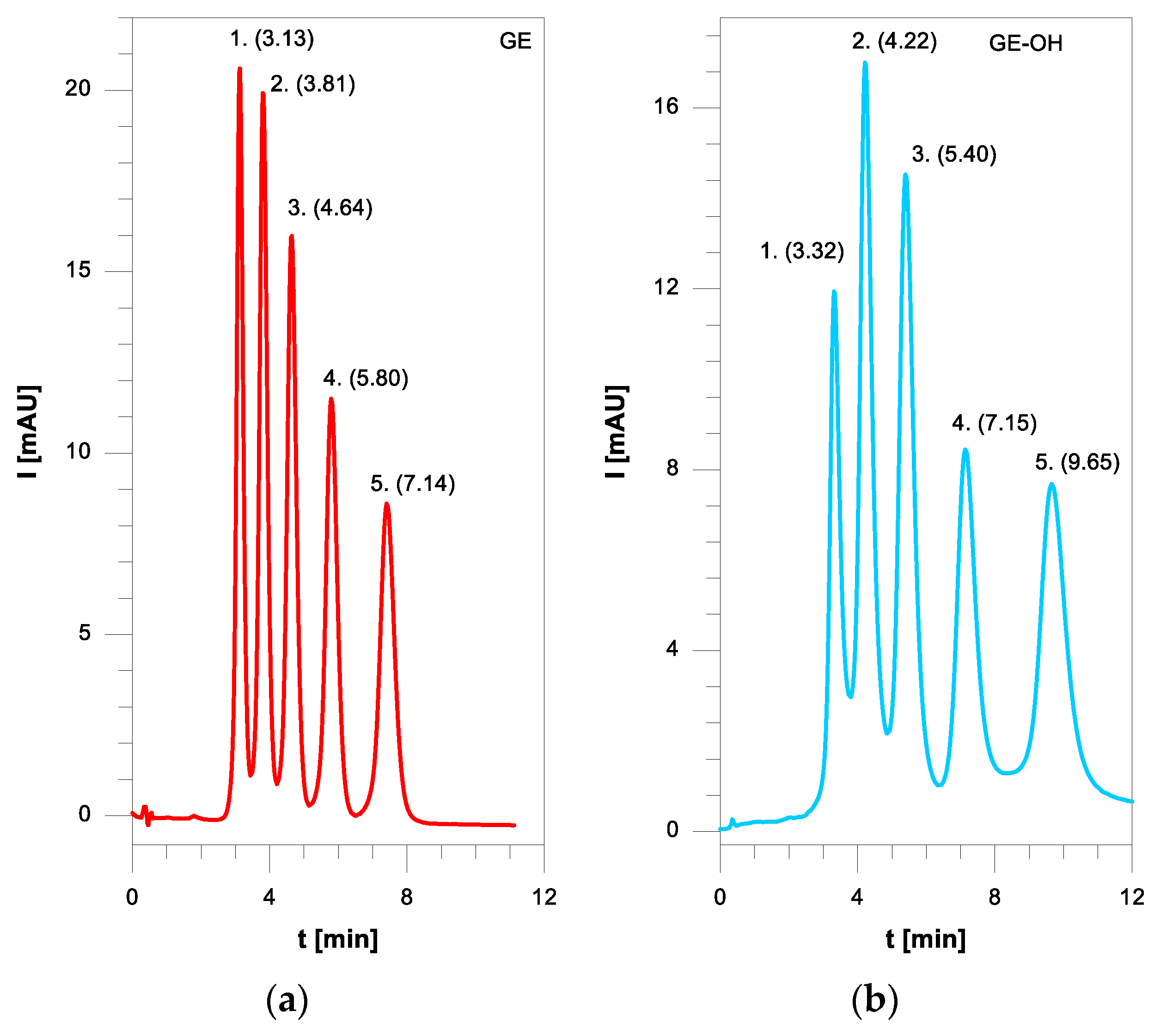 Materials 14 01438 g009